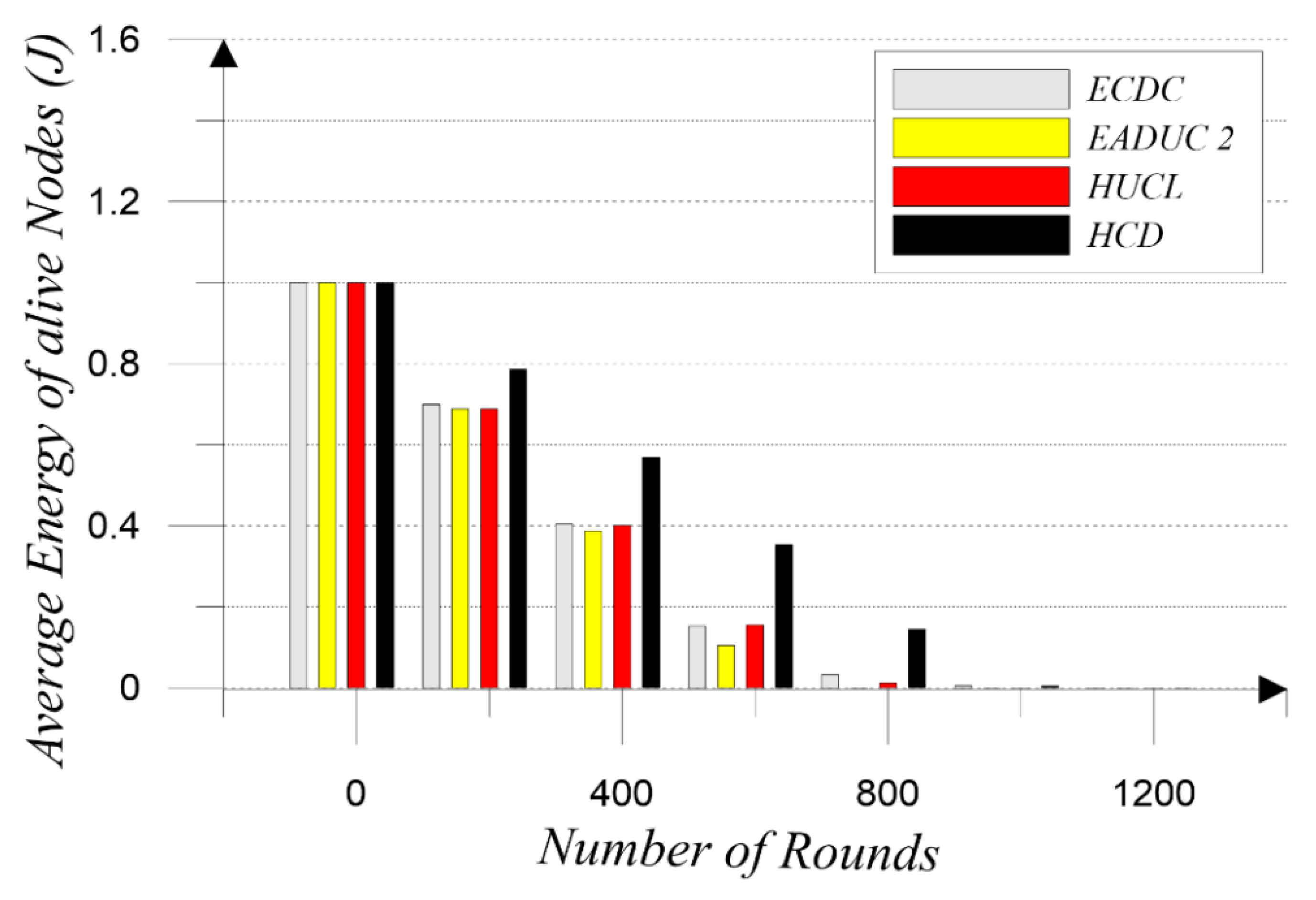 Sustainability 11 00746 g016