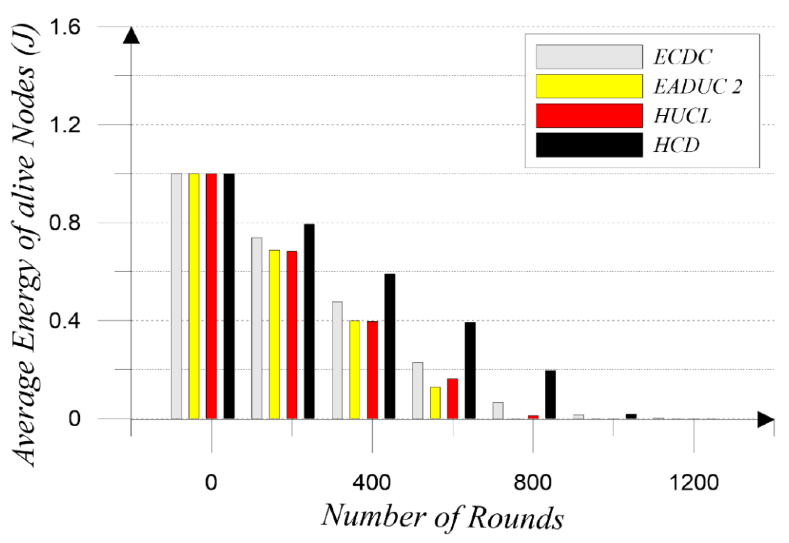 Sustainability 11 00746 g017