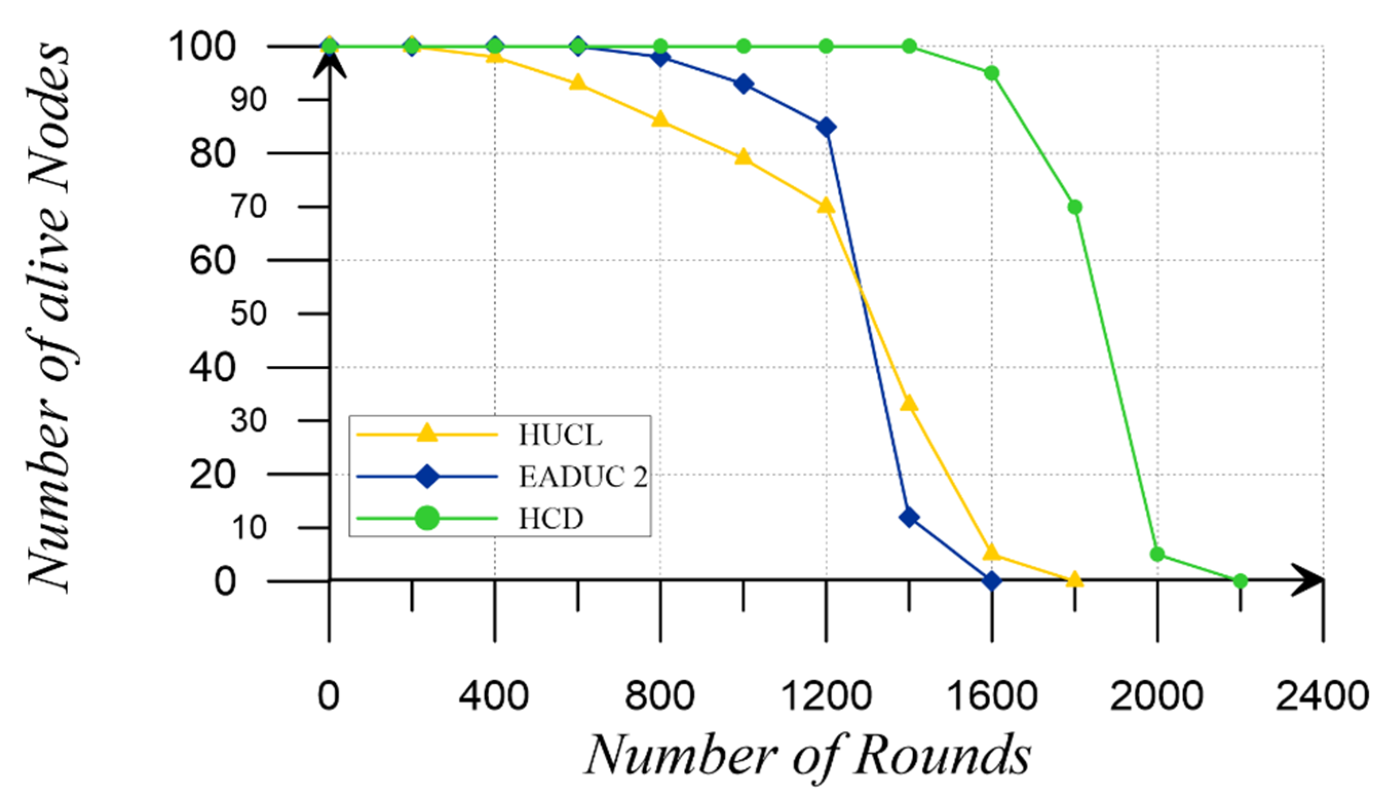 Sustainability 11 00746 g020