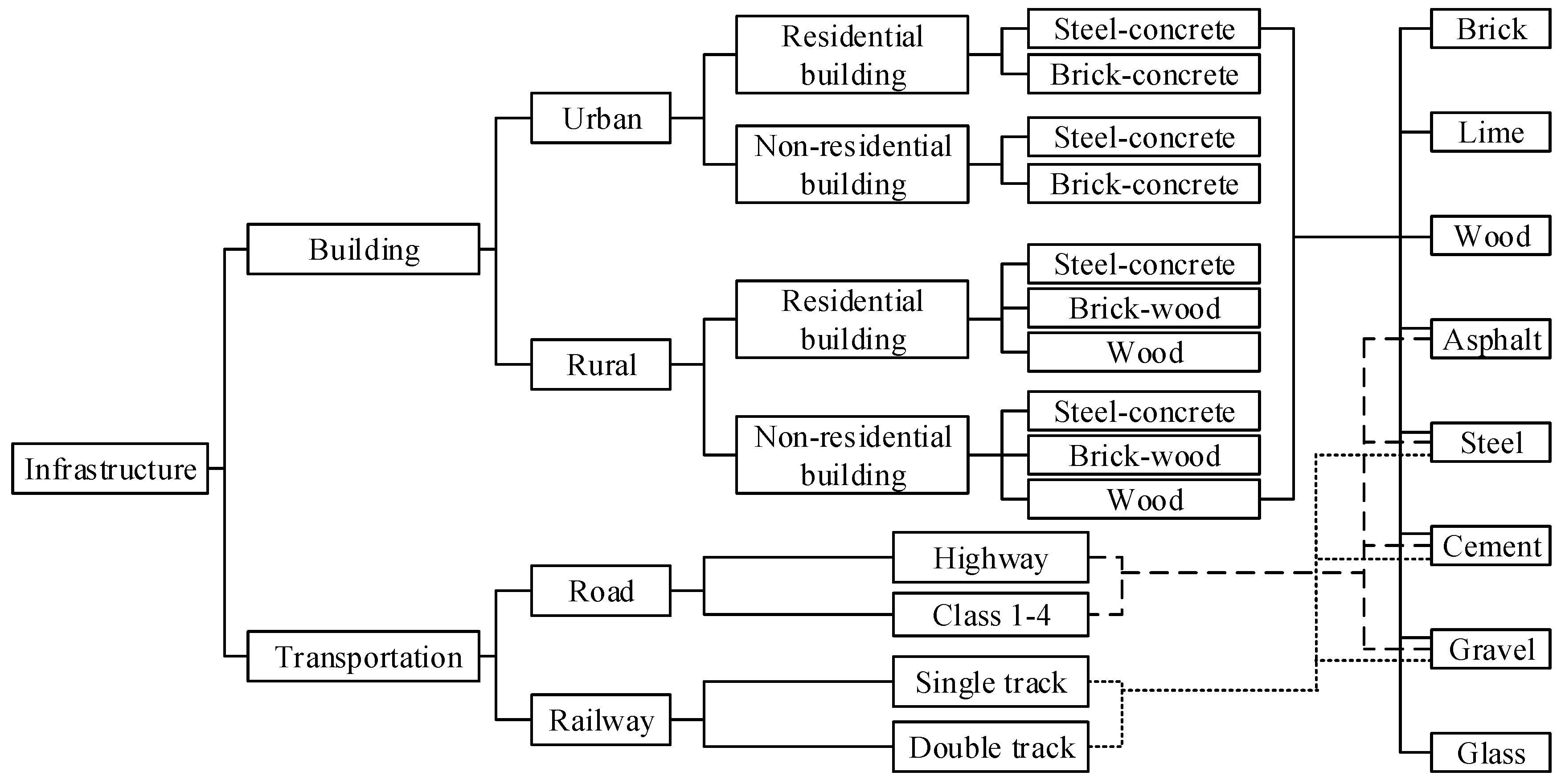 Sustainability 11 00749 g001