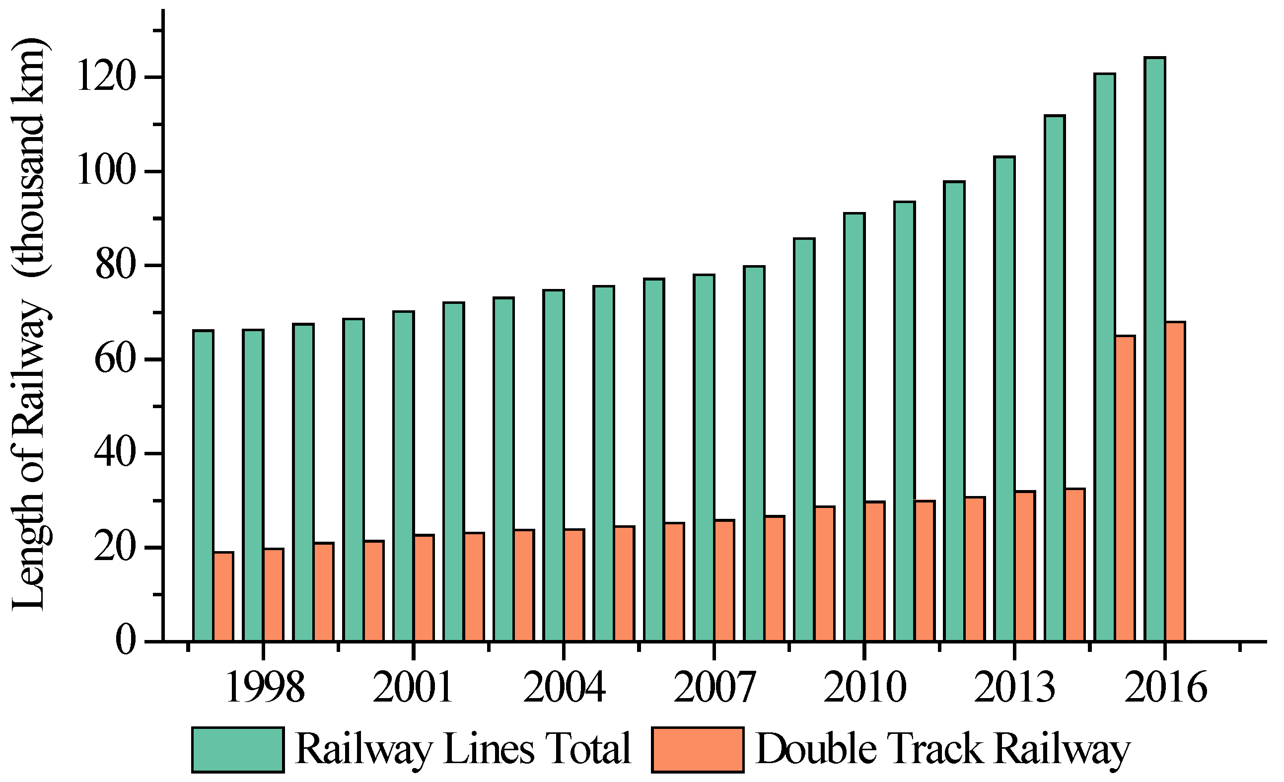 Sustainability 11 00749 g006