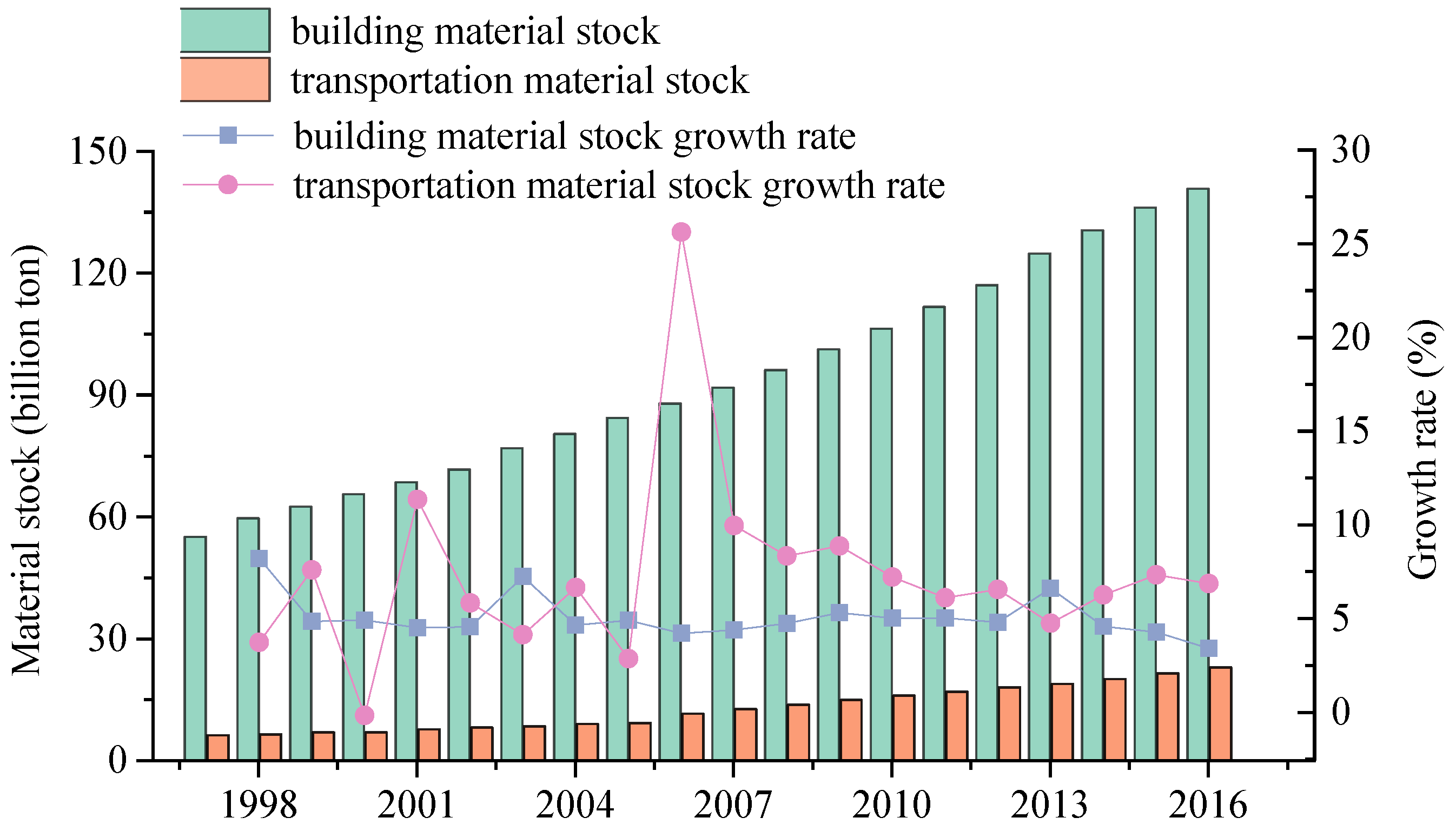 Sustainability 11 00749 g008