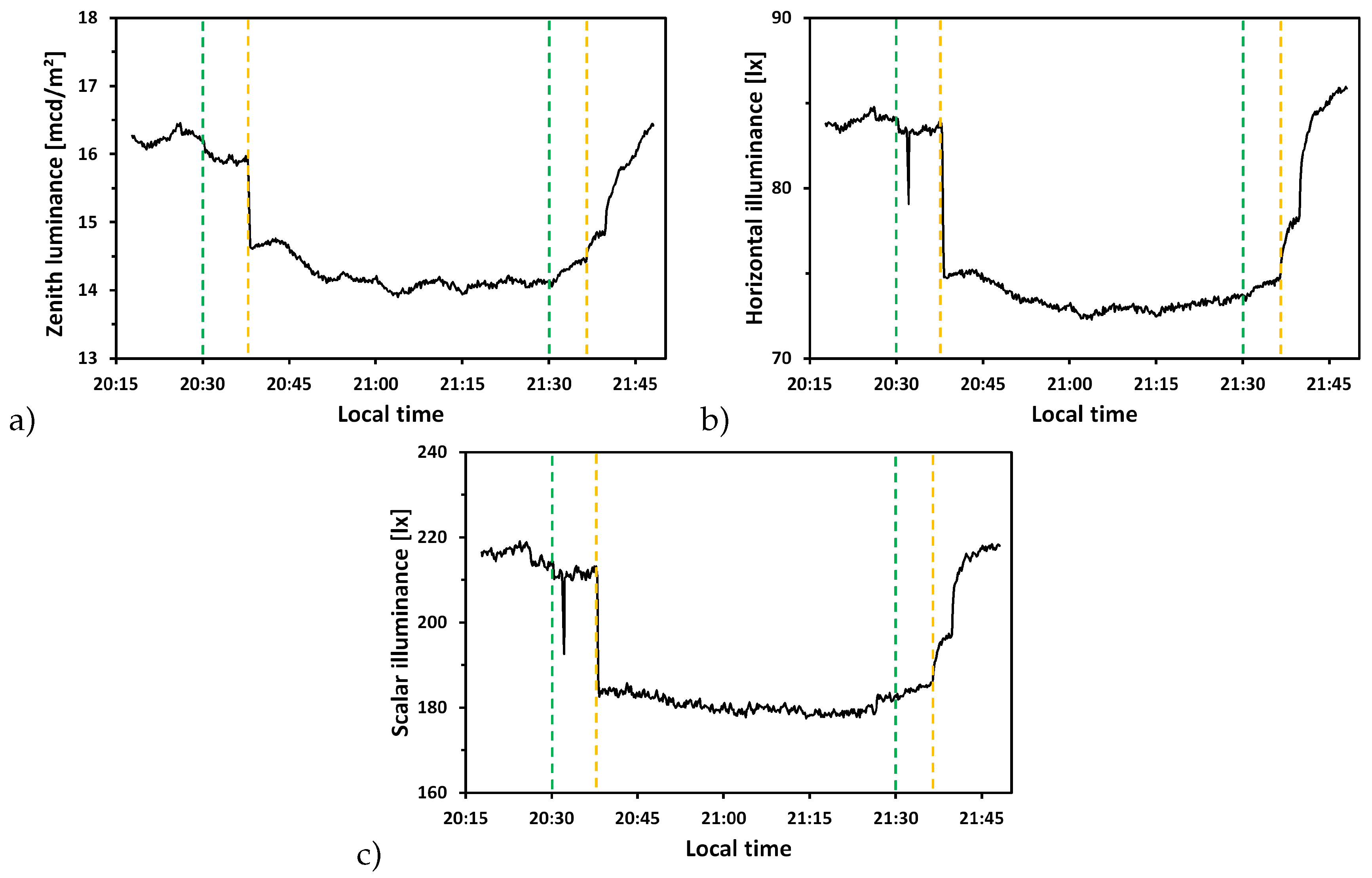 Sustainability 11 00750 g007 Sustainability 11 00750 g007