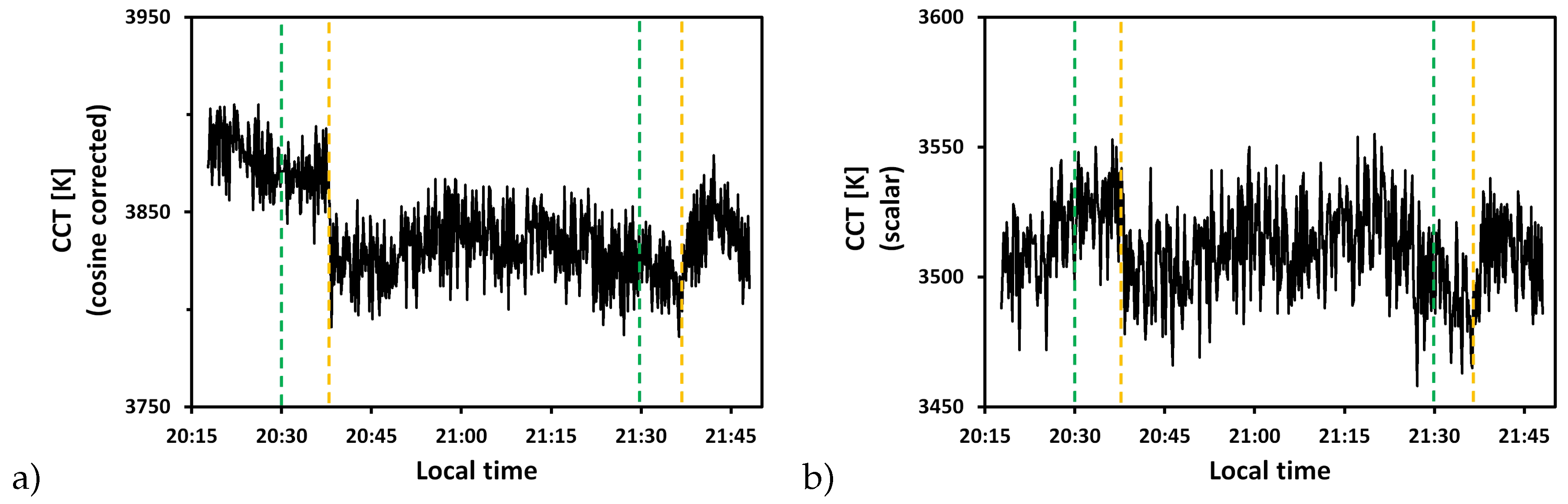 Sustainability 11 00750 g008 Sustainability 11 00750 g008
