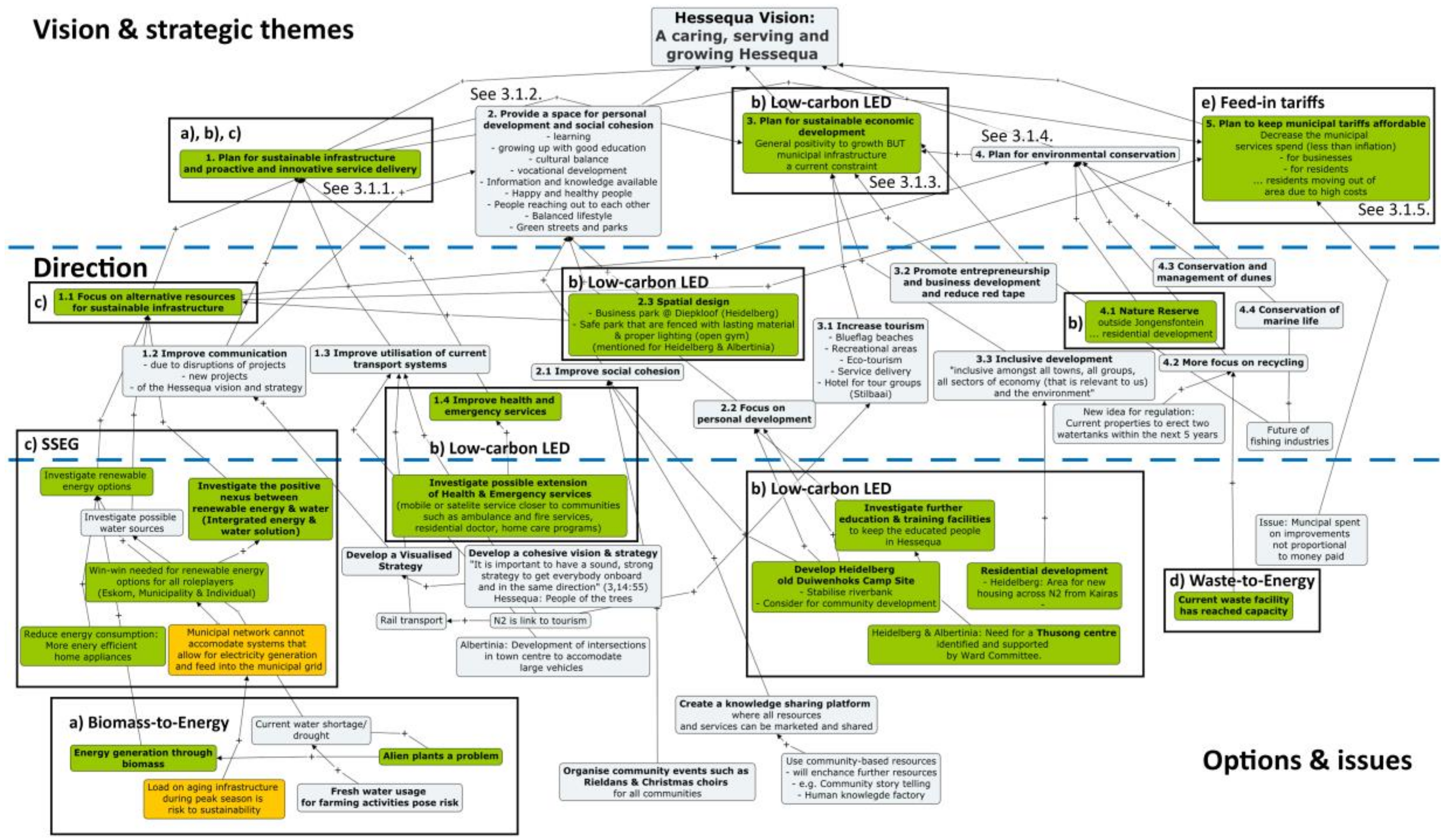 Sustainability 11 00755 g002
