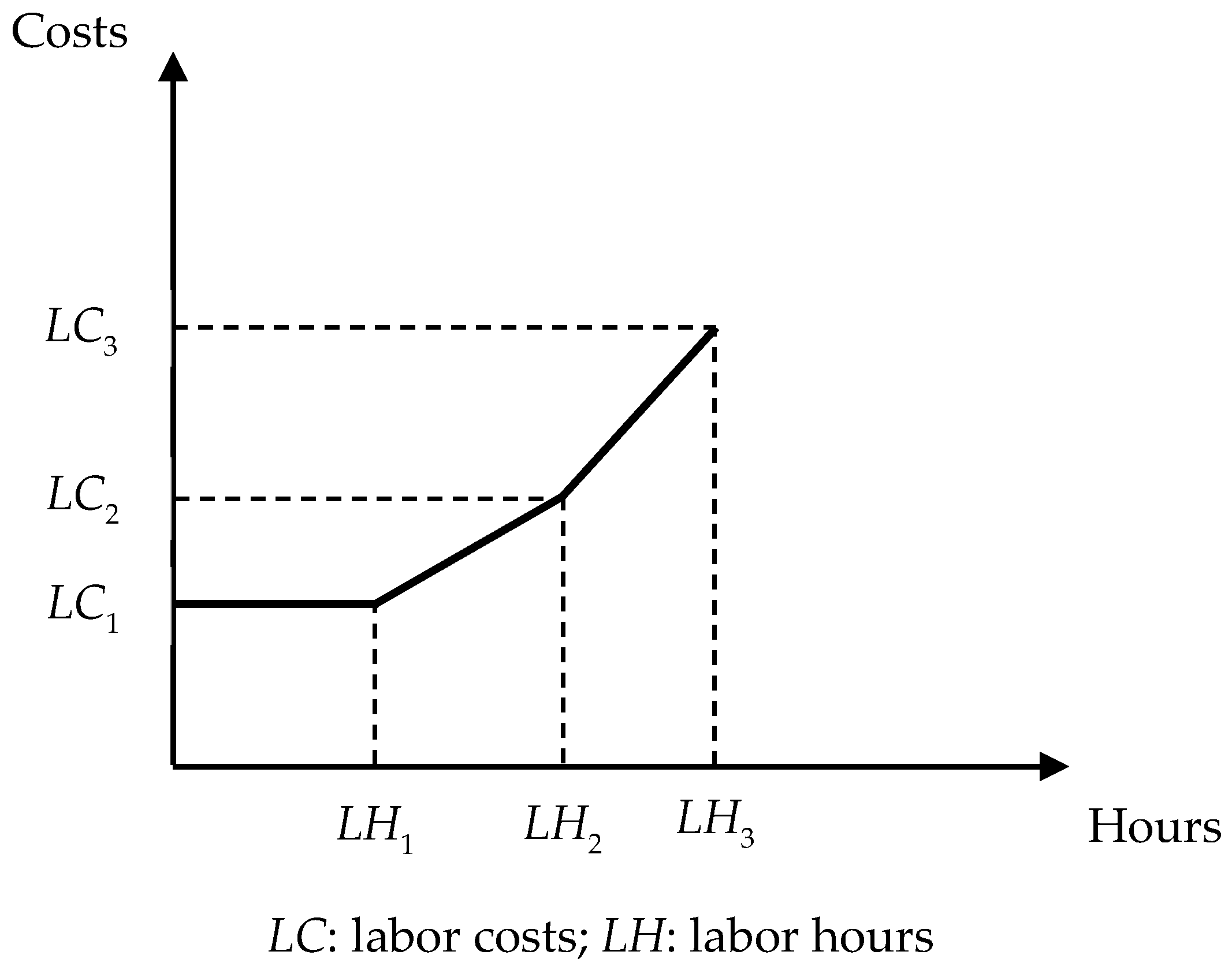Sustainability 11 00756 g002 Sustainability 11 00756 g002