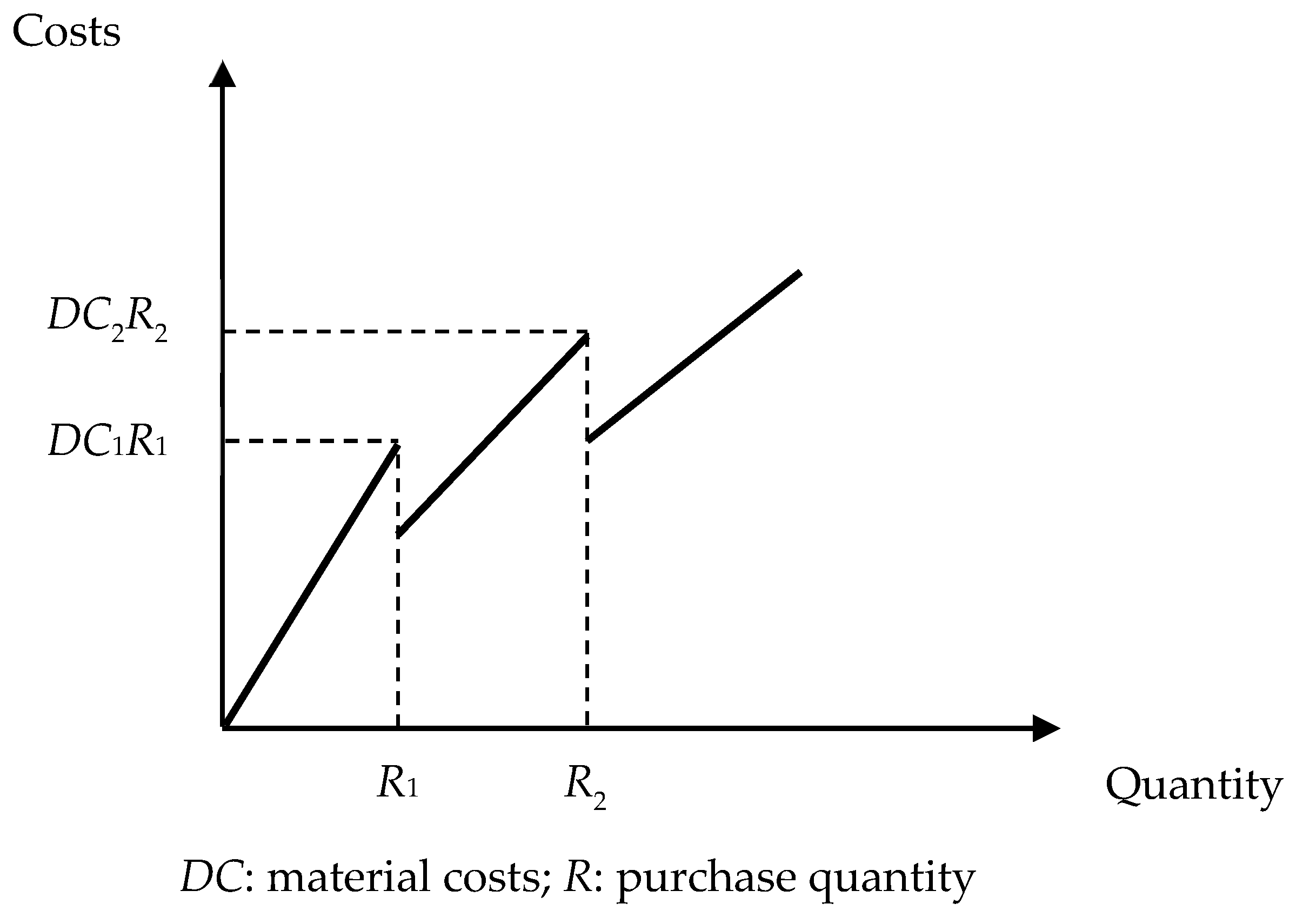 Sustainability 11 00756 g003 Sustainability 11 00756 g003