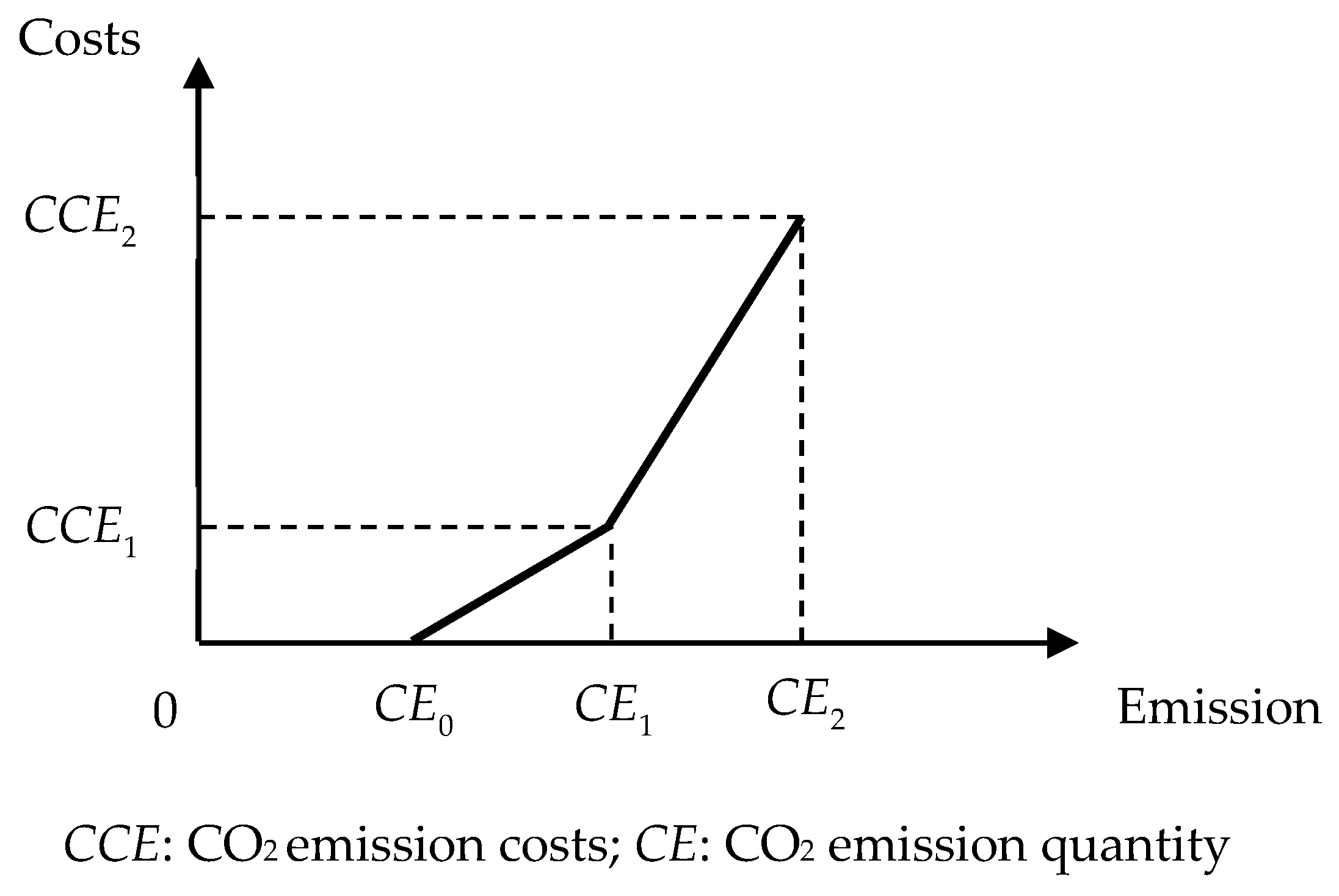 Sustainability 11 00756 g004 Sustainability 11 00756 g004