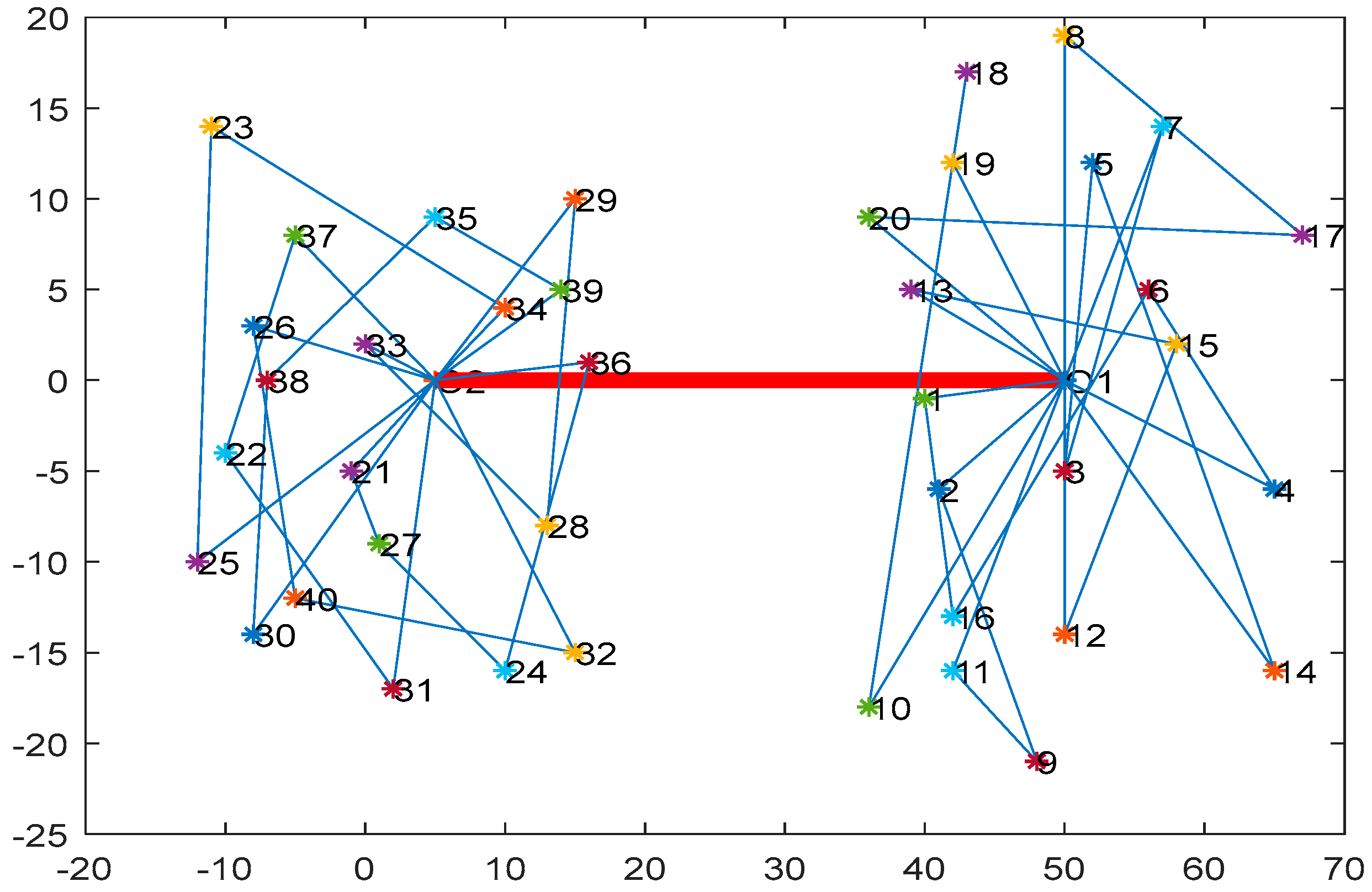 Sustainability 11 00758 g004 550