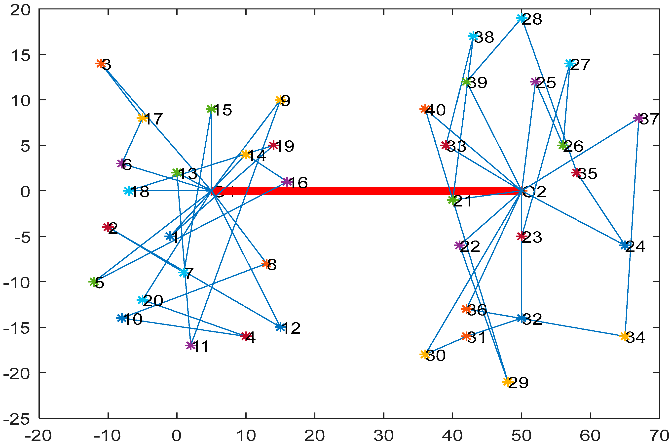 Sustainability 11 00758 g005 550