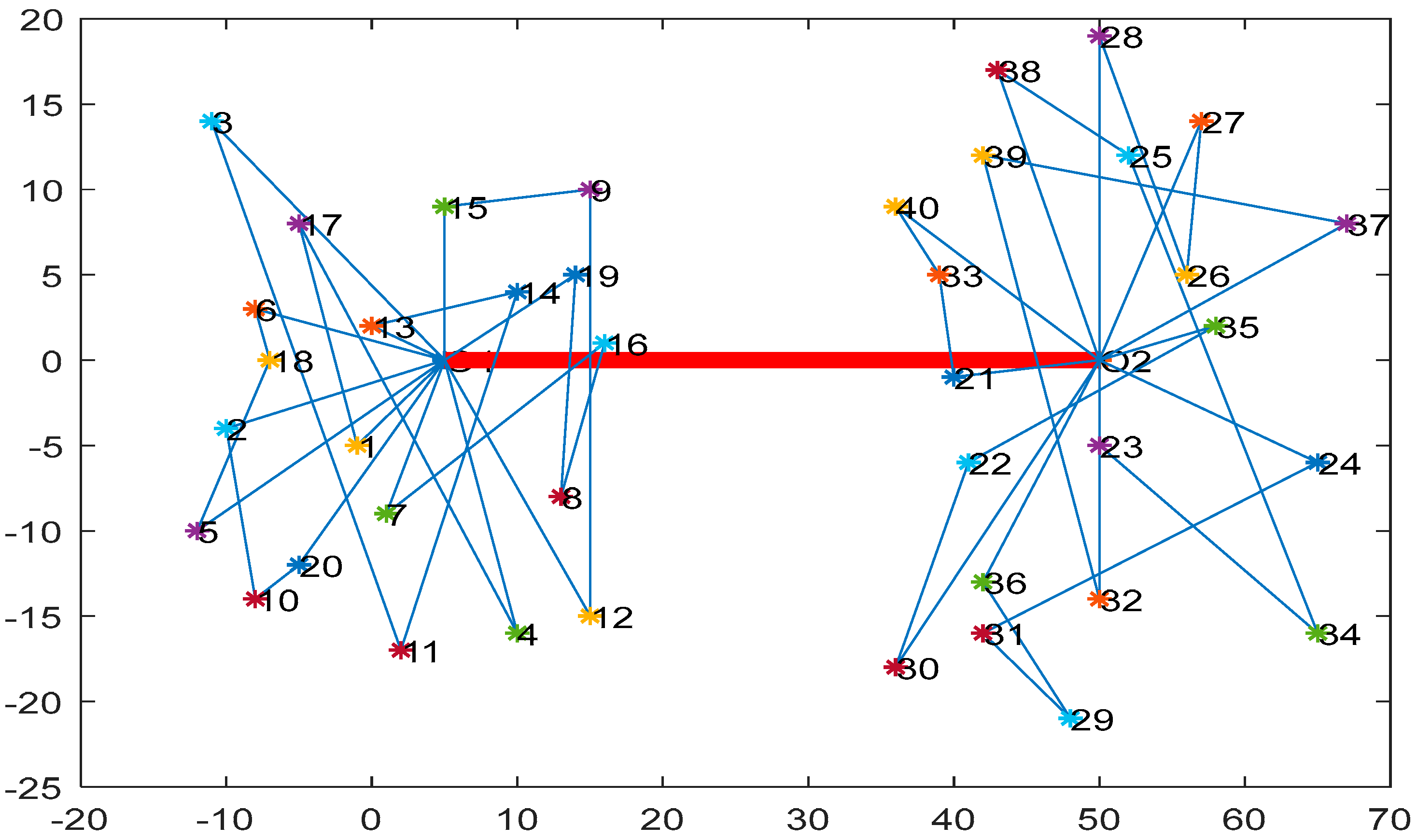 Sustainability 11 00758 g007 550