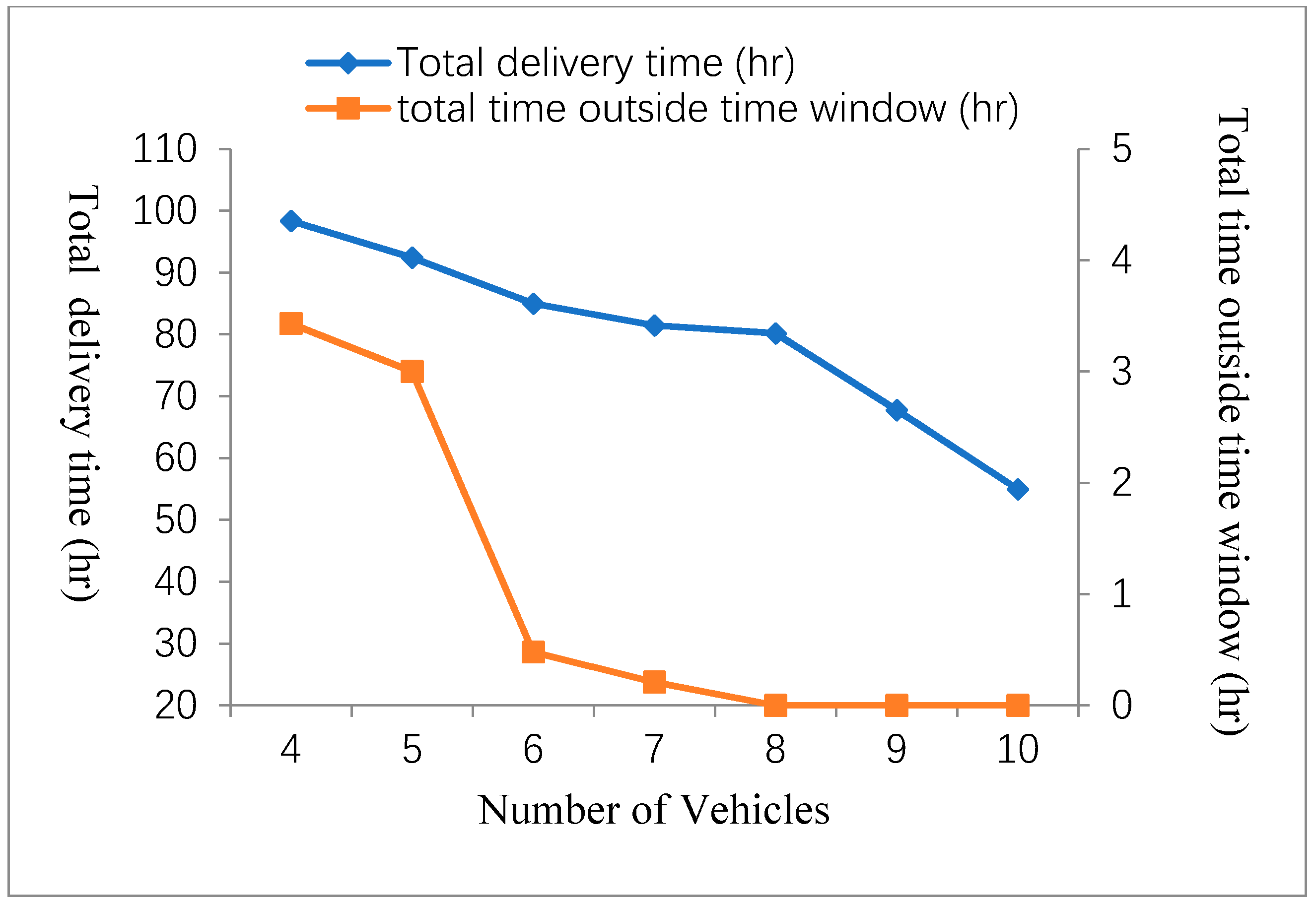 Sustainability 11 00758 g008 550
