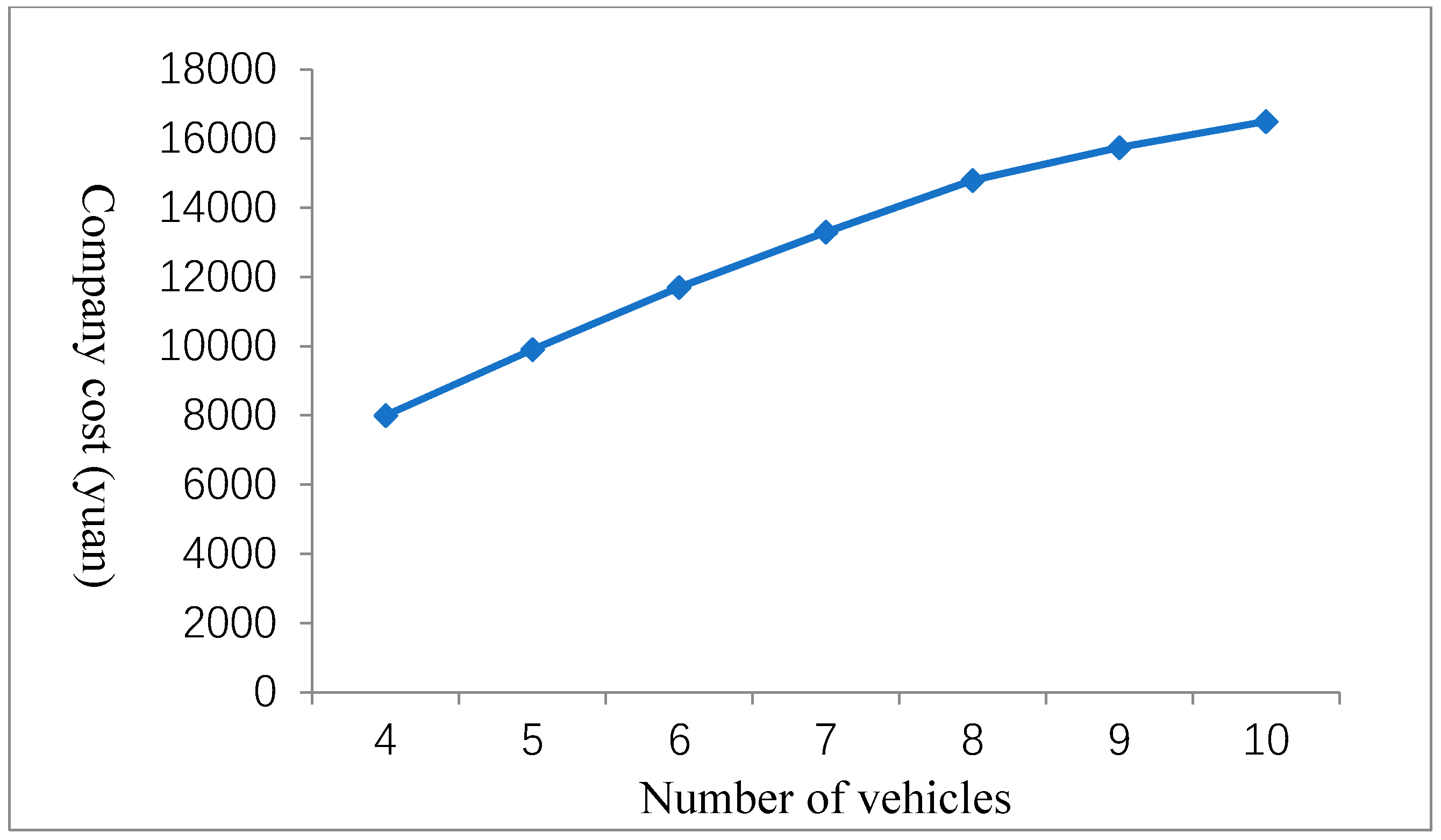 Sustainability 11 00758 g009 550