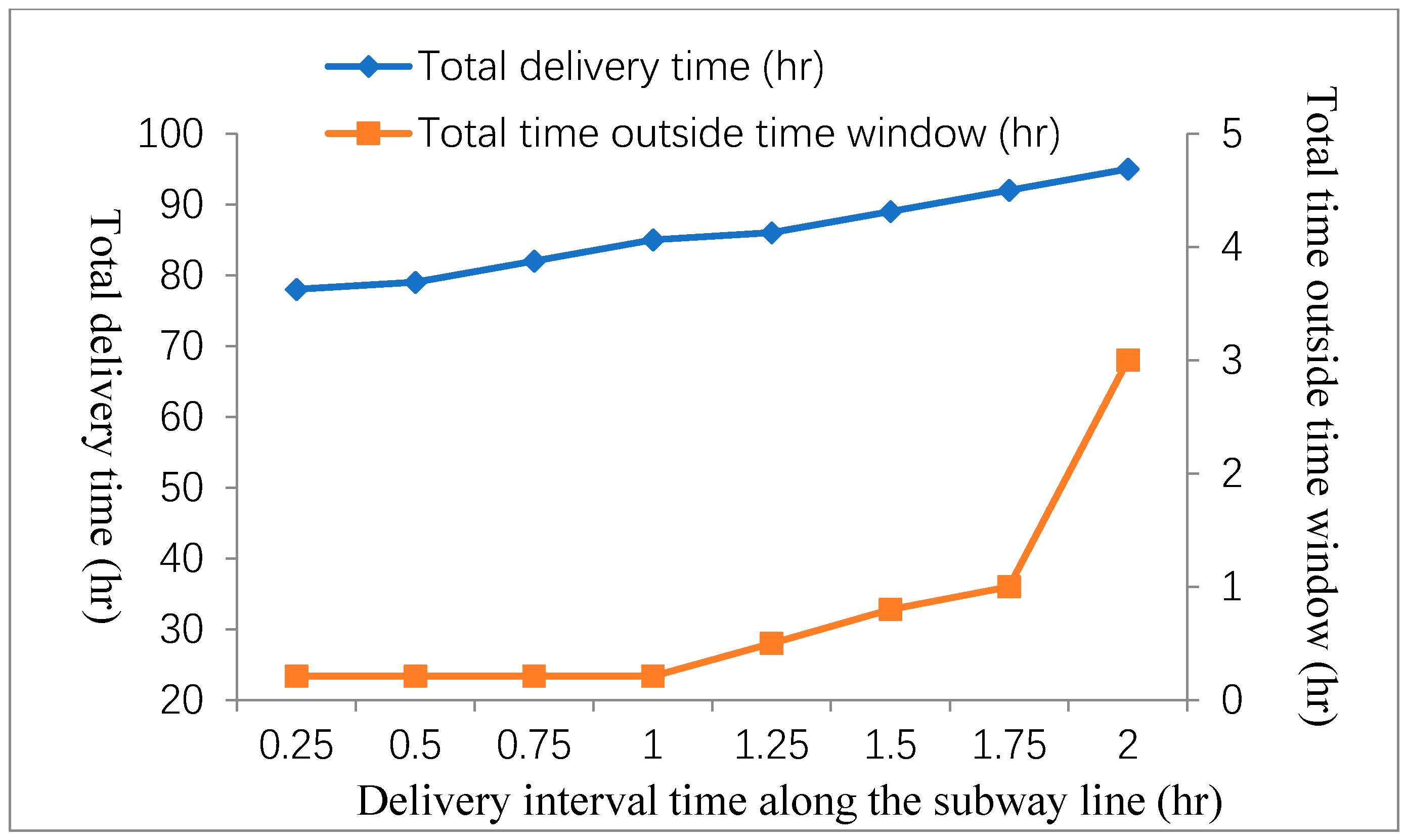 Sustainability 11 00758 g010 550