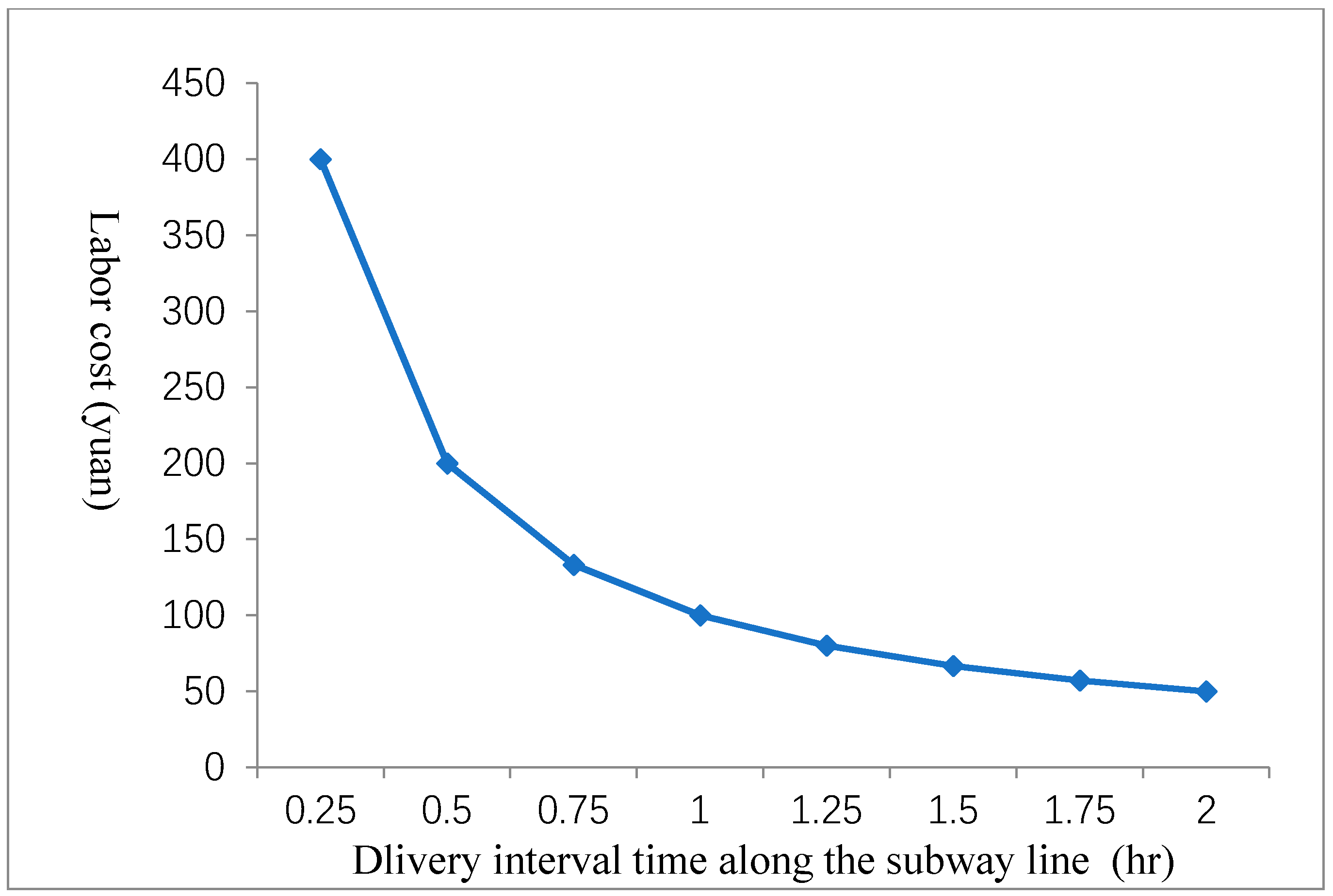 Sustainability 11 00758 g011 550