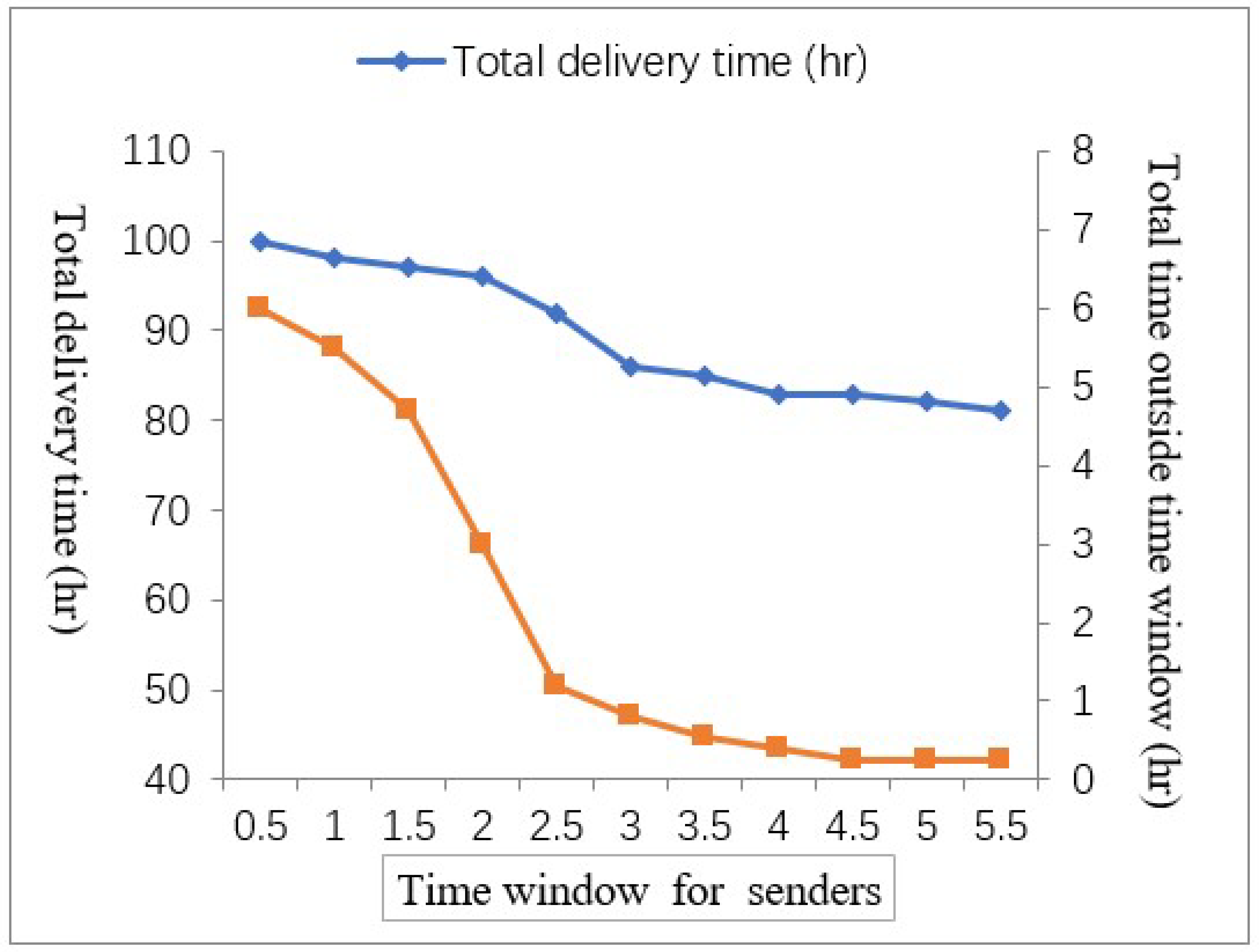 Sustainability 11 00758 g012 550