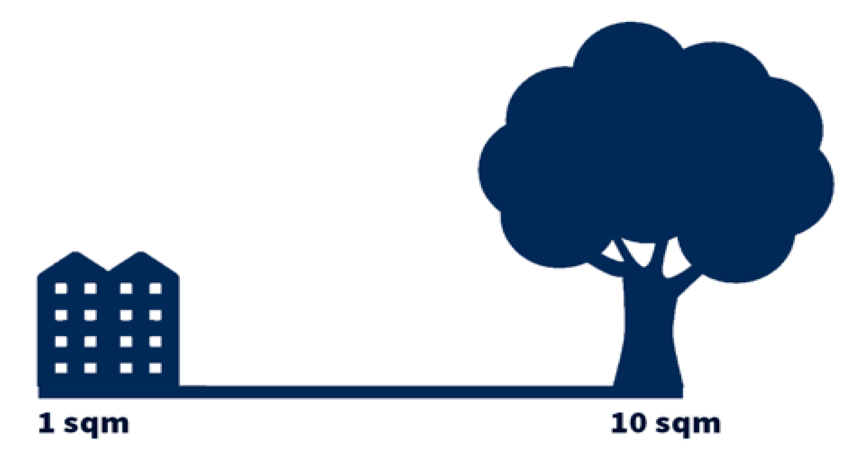 Sustainability 11 00760 g005 550