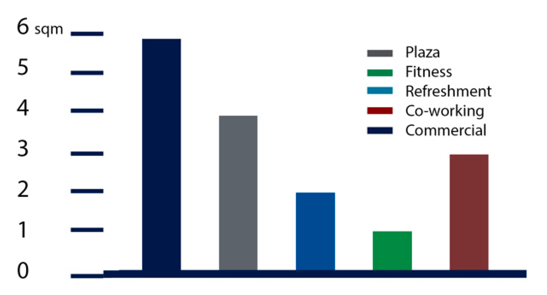 Sustainability 11 00760 g006 550