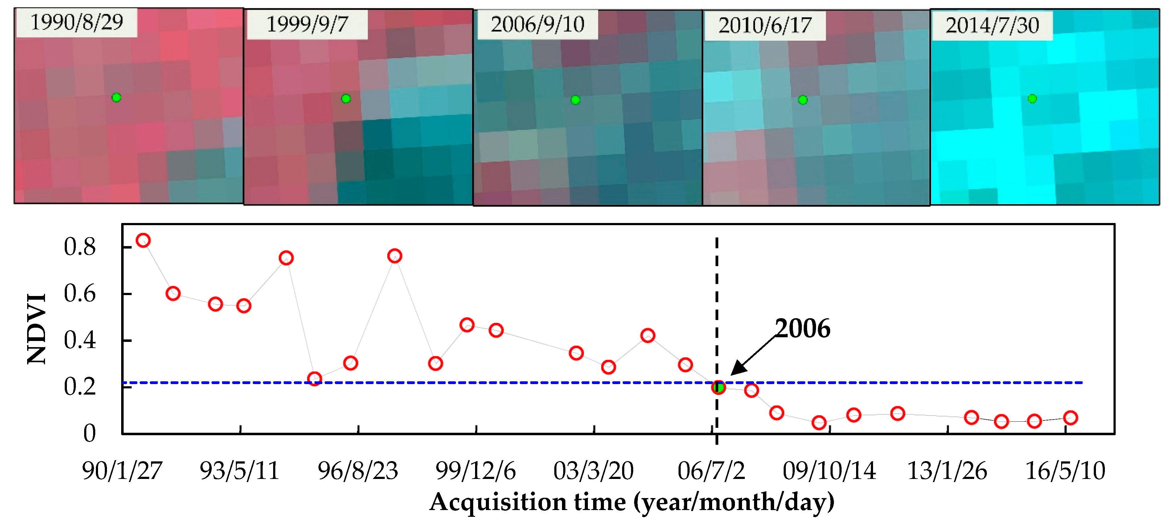 Sustainability 11 00761 g004