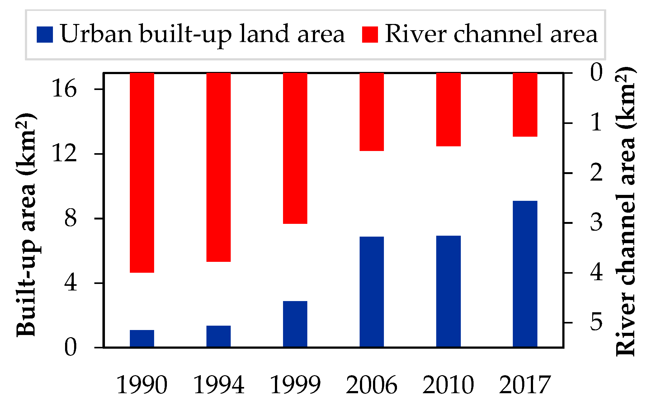 Sustainability 11 00761 g008