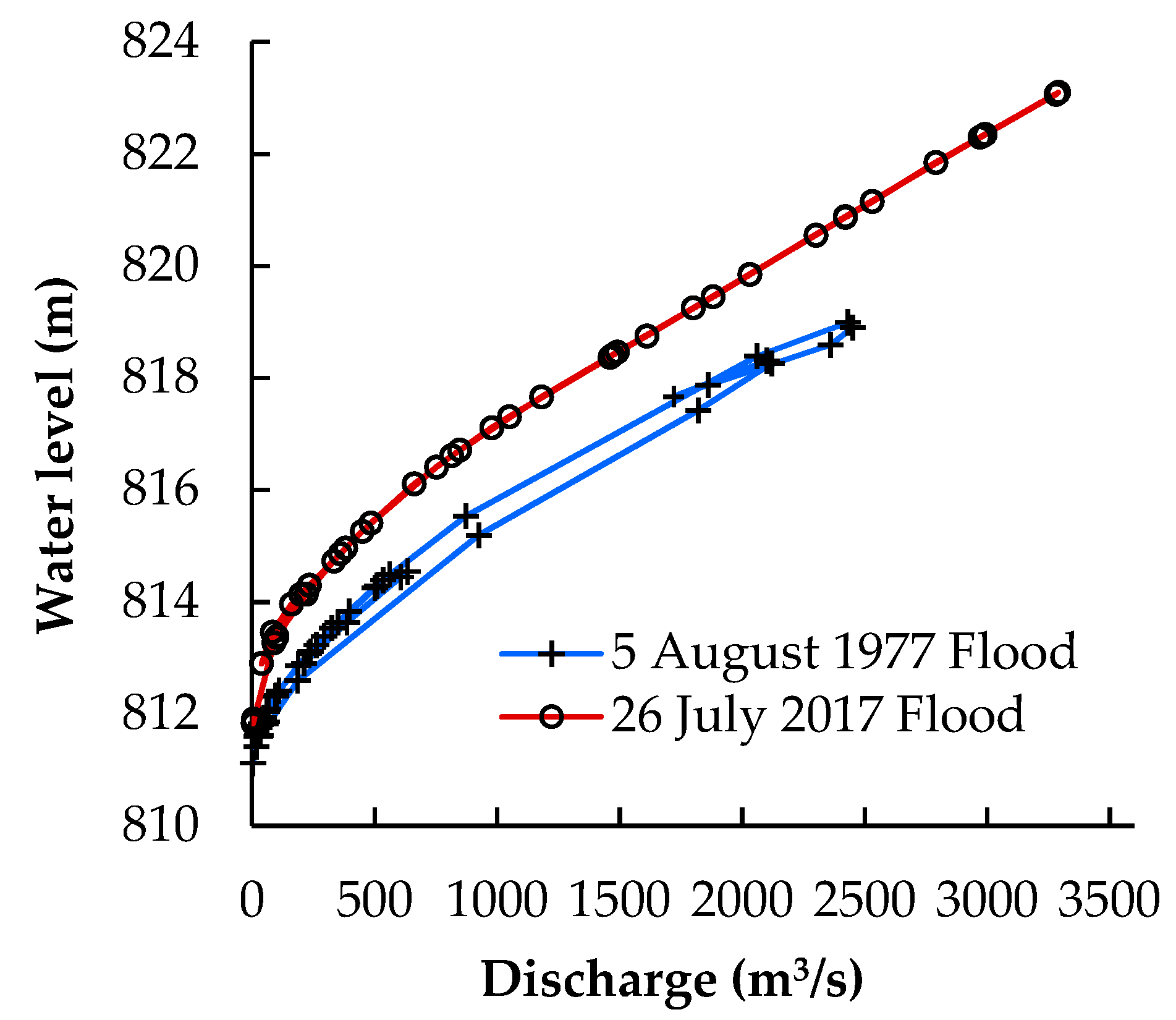 Sustainability 11 00761 g010