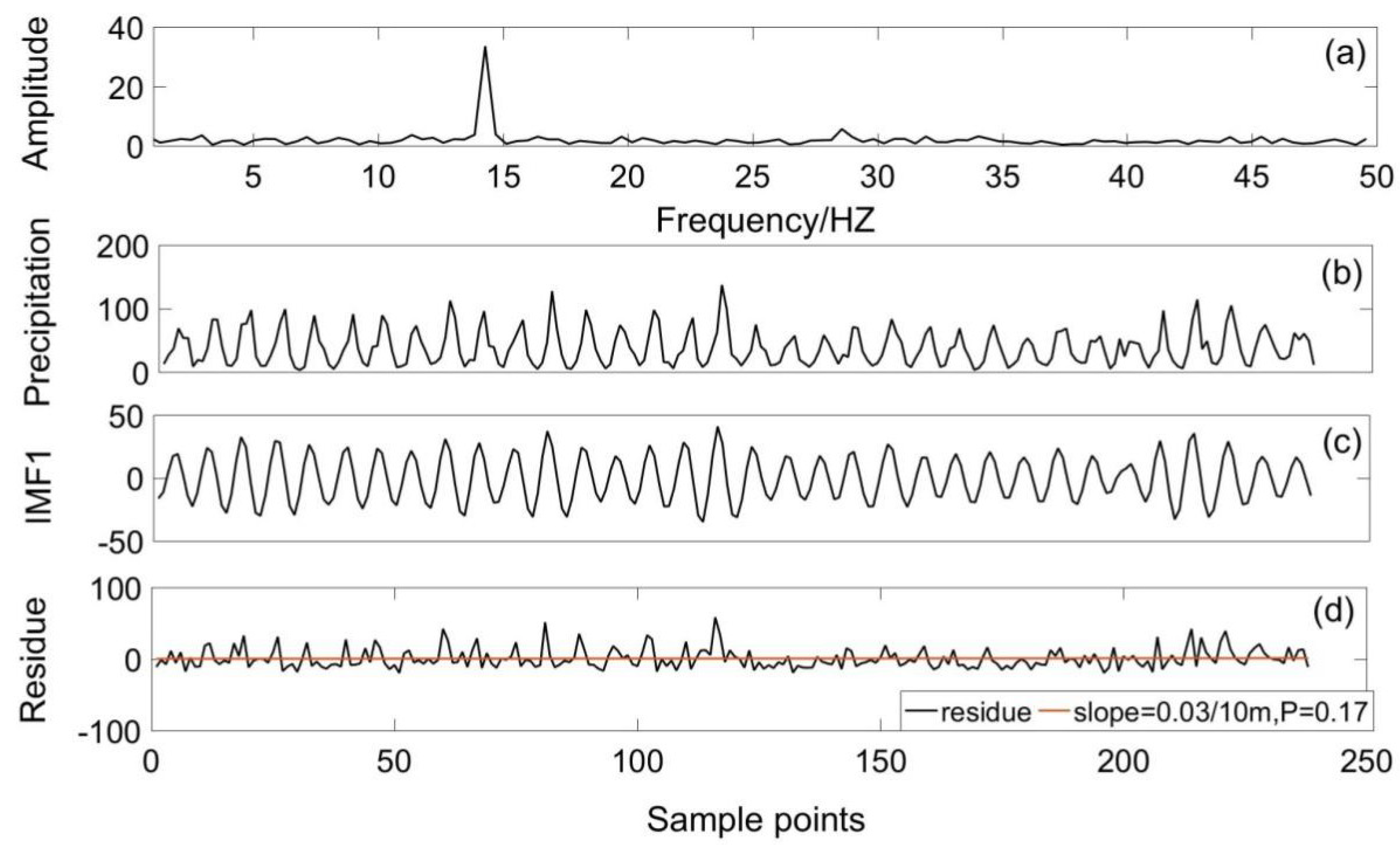 Sustainability 11 00768 g005 Sustainability 11 00768 g005