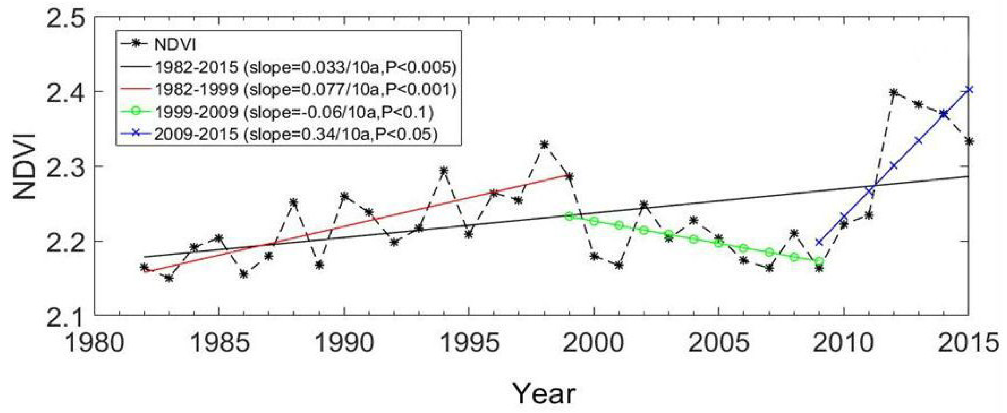 Sustainability 11 00768 g006 Sustainability 11 00768 g006