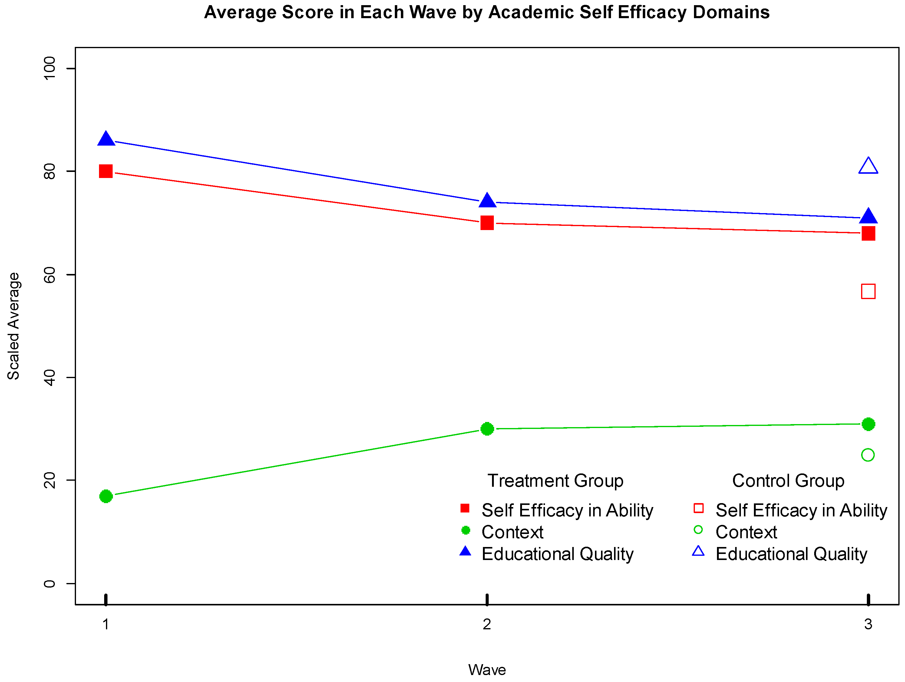 Sustainability 11 00778 g002