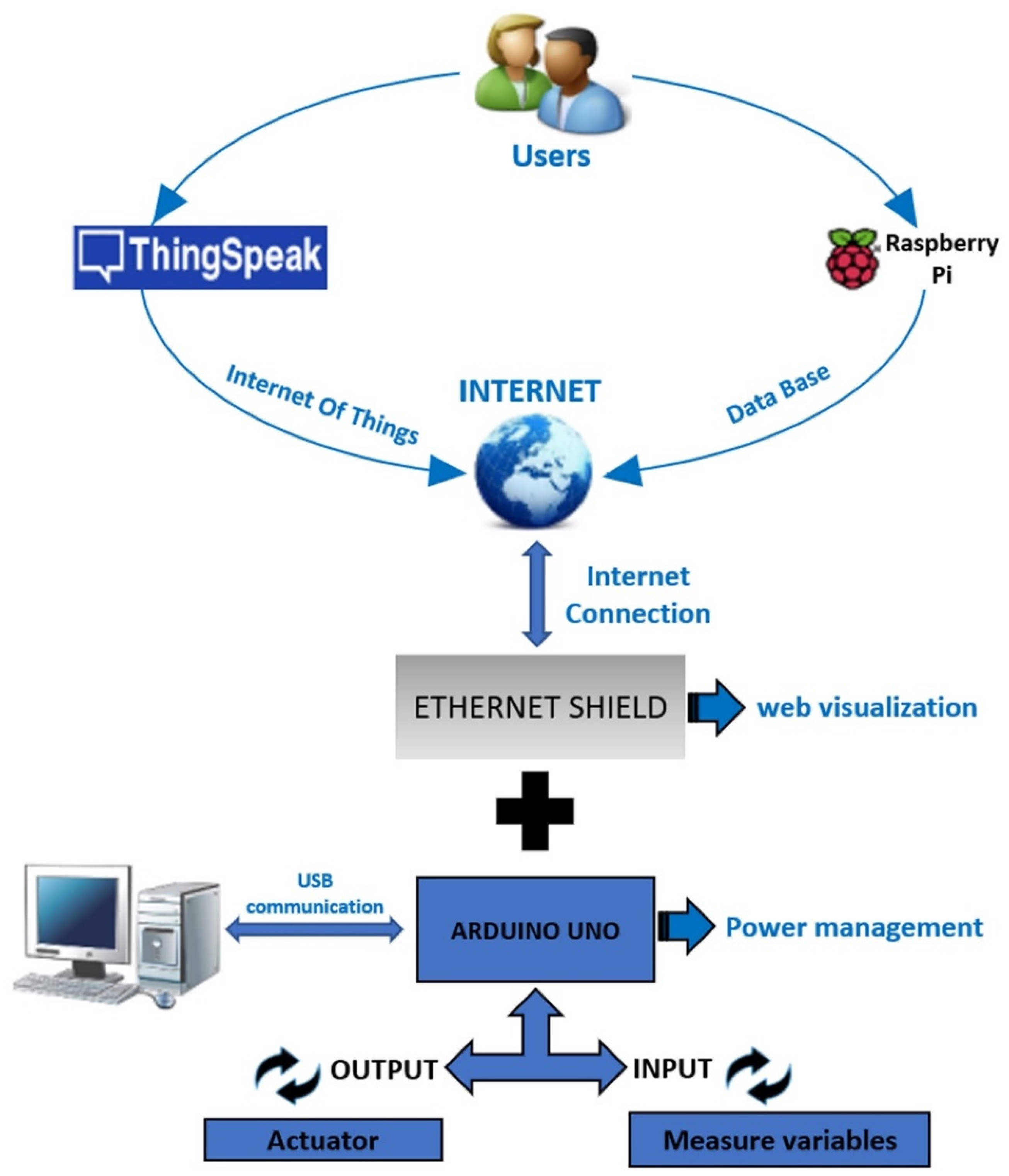 Sustainability 11 00782 g002 Sustainability 11 00782 g002