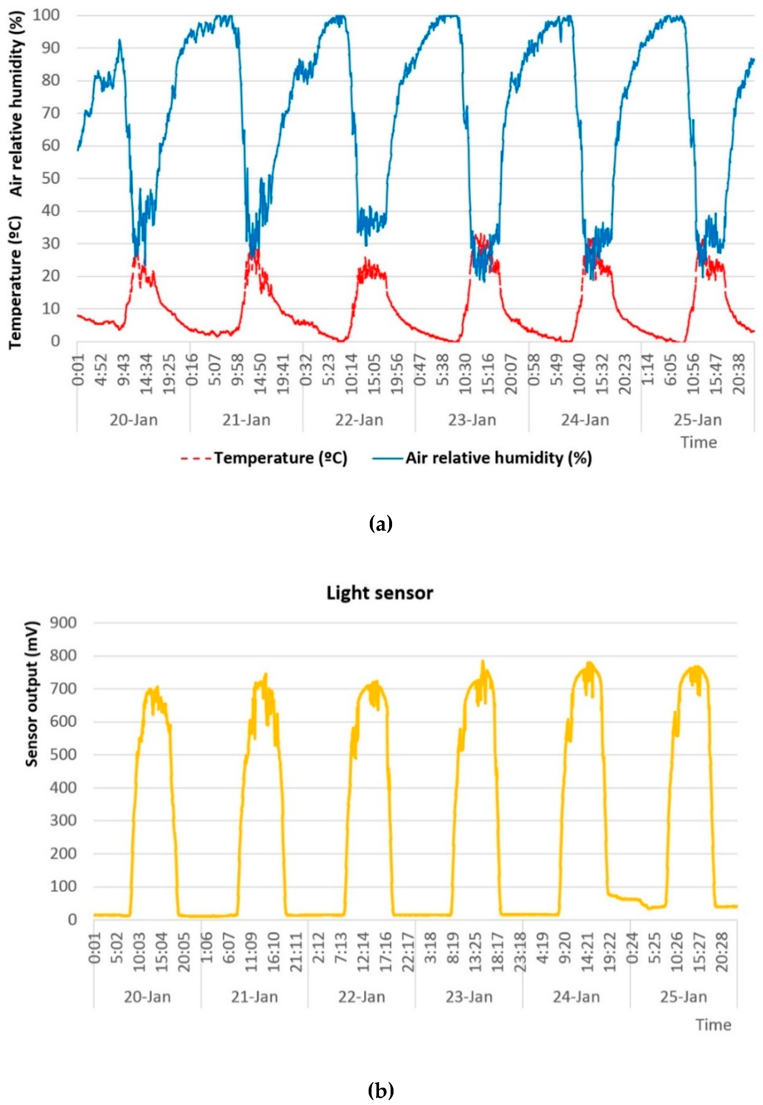 Sustainability 11 00782 g009a Sustainability 11 00782 g009a