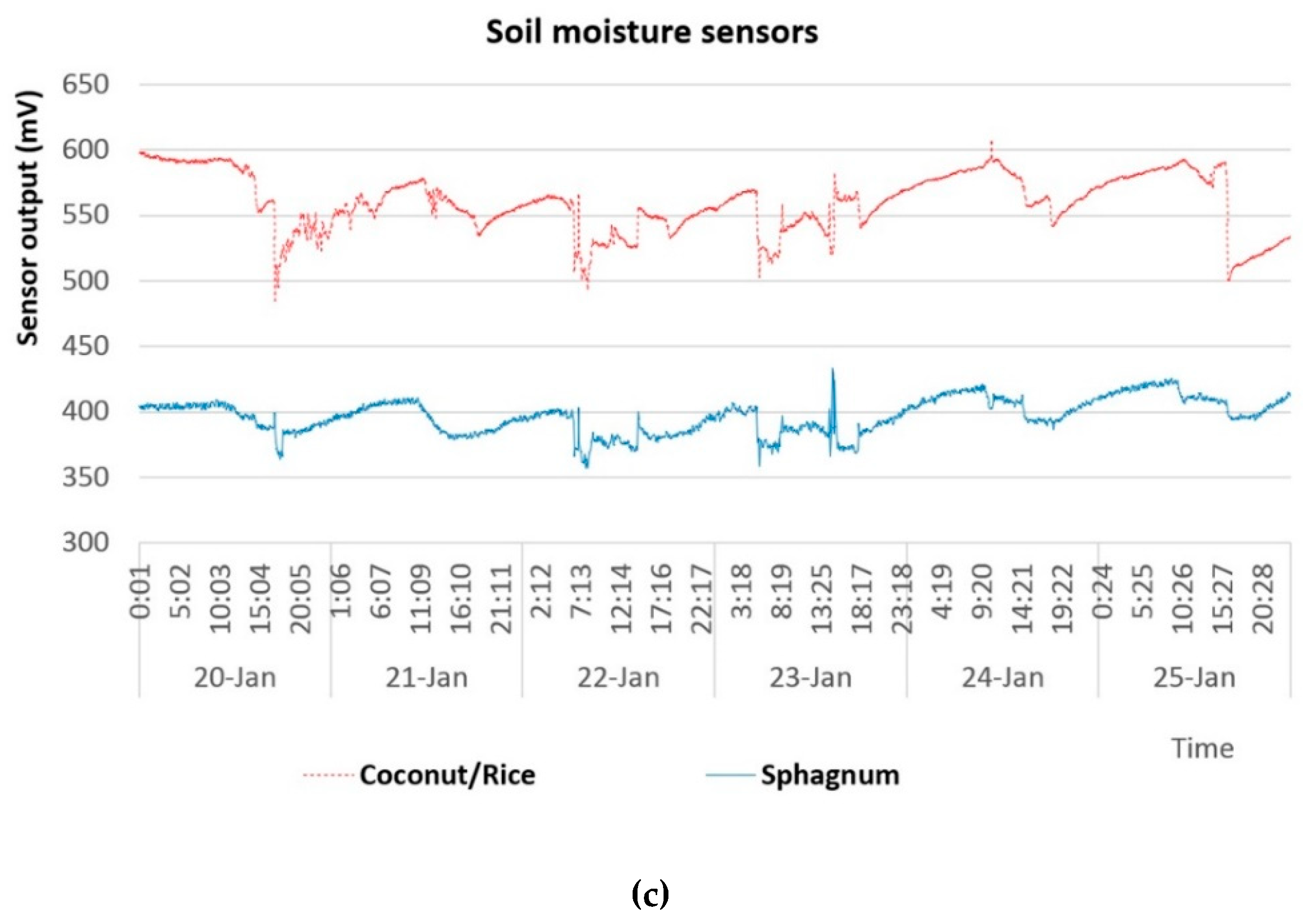 Sustainability 11 00782 g009b Sustainability 11 00782 g009b