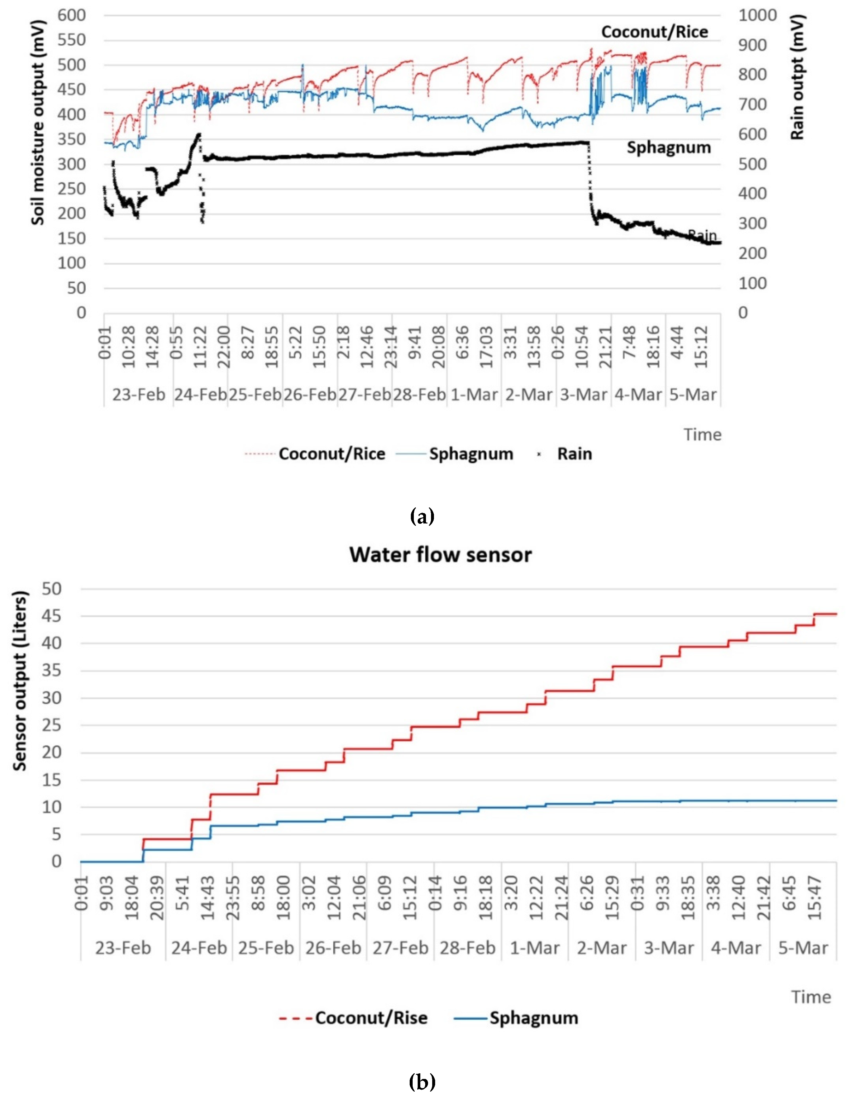 Sustainability 11 00782 g011 Sustainability 11 00782 g011
