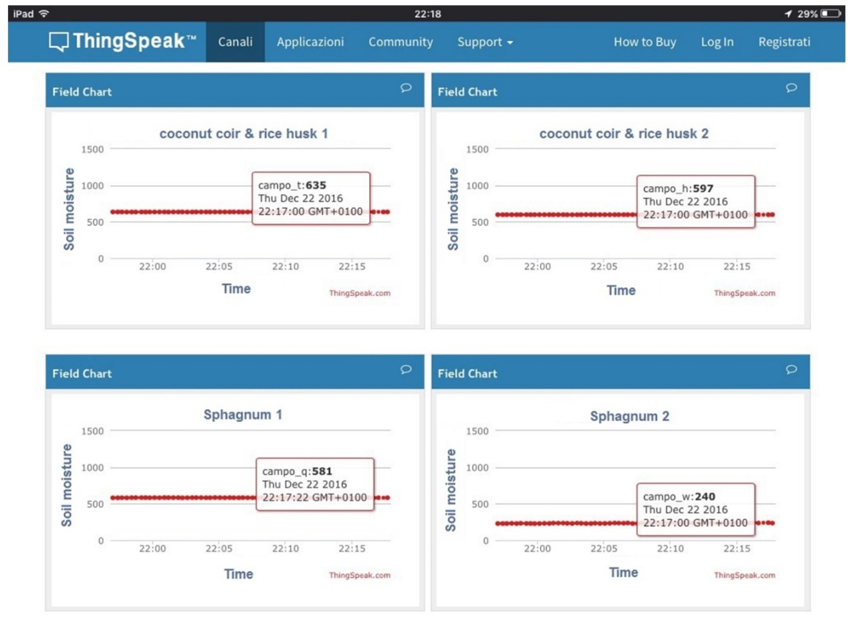 Sustainability 11 00782 g0a2 Sustainability 11 00782 g0a2