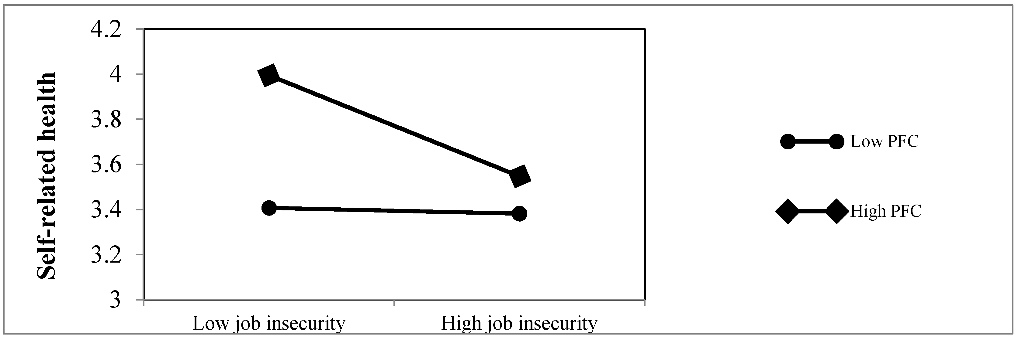 Sustainability 11 00784 g002 Sustainability 11 00784 g002