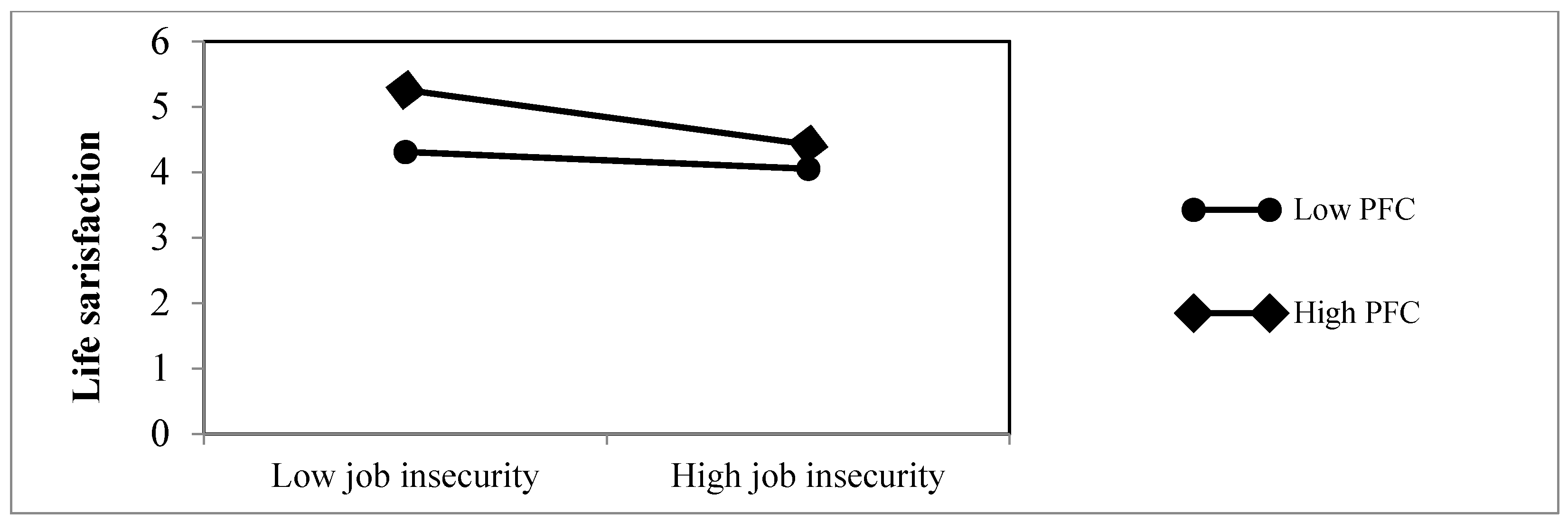 Sustainability 11 00784 g003 Sustainability 11 00784 g003