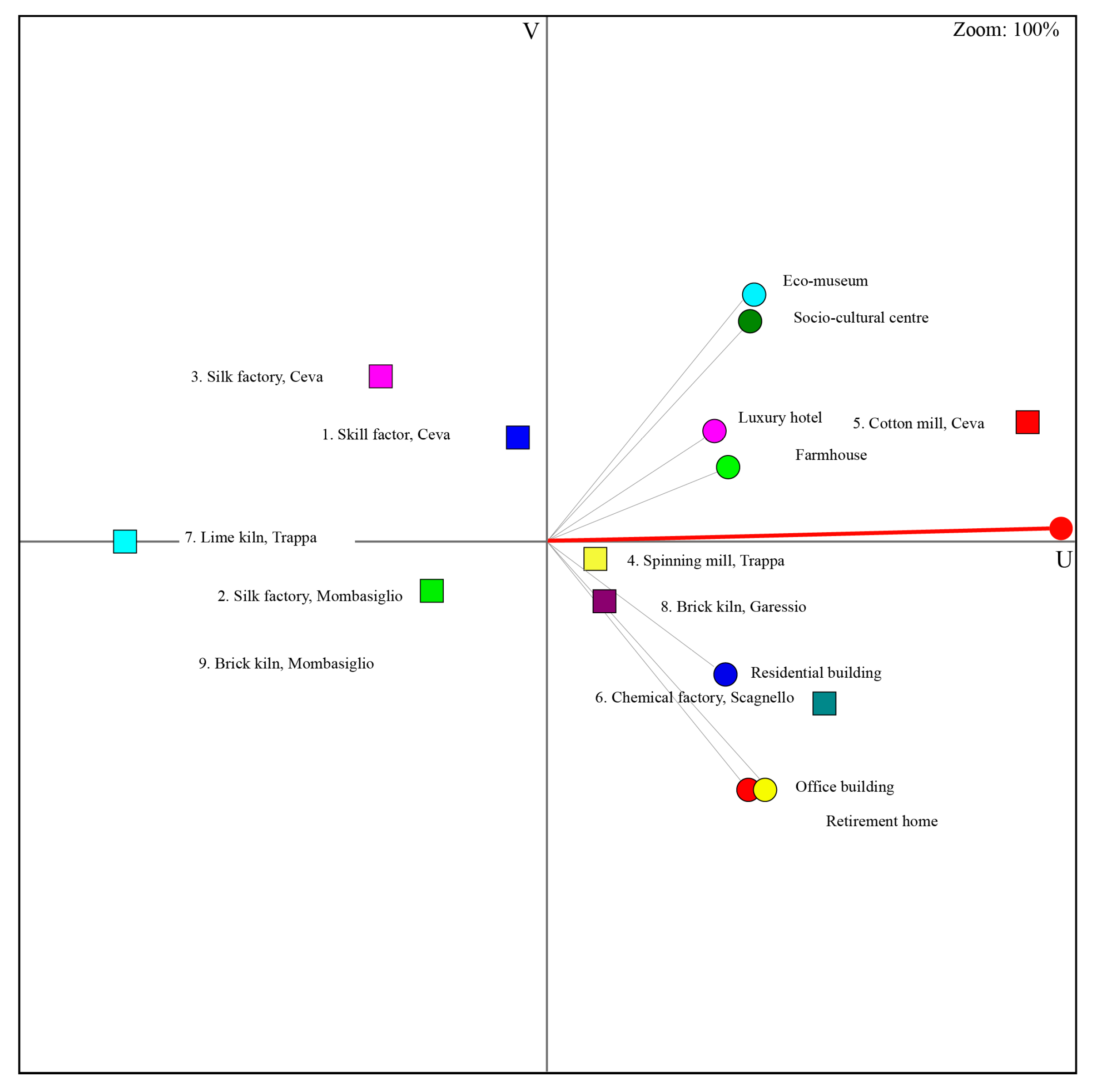 Sustainability 11 00785 g005 Sustainability 11 00785 g005