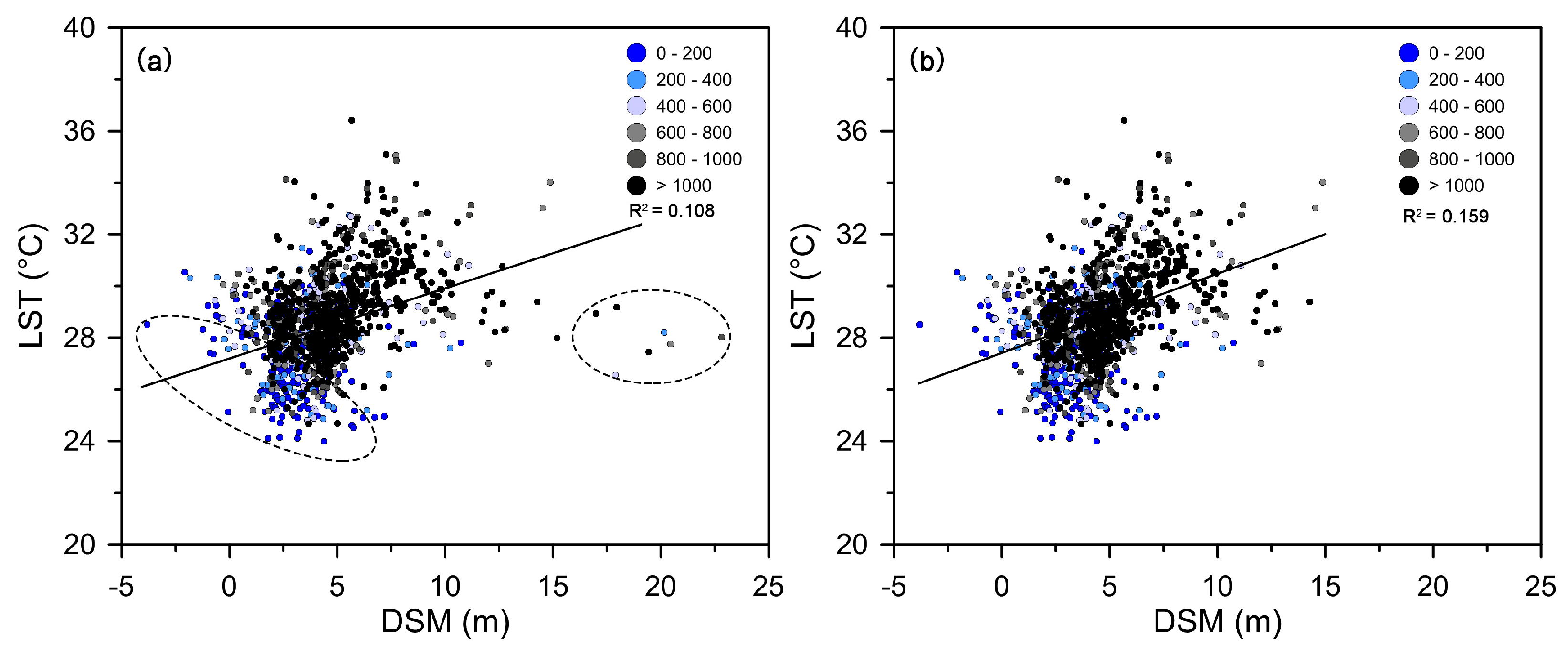 Sustainability 11 00787 g006 Sustainability 11 00787 g006
