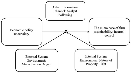 Economic Policy Framework: Navigating Growth and Stability