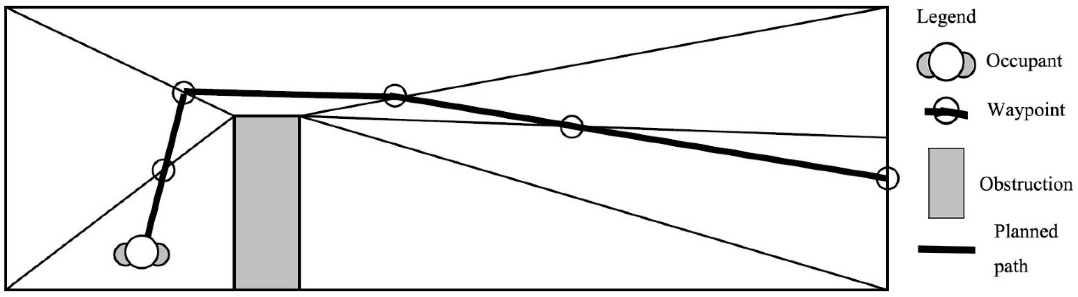 Sustainability 11 00795 g003 550