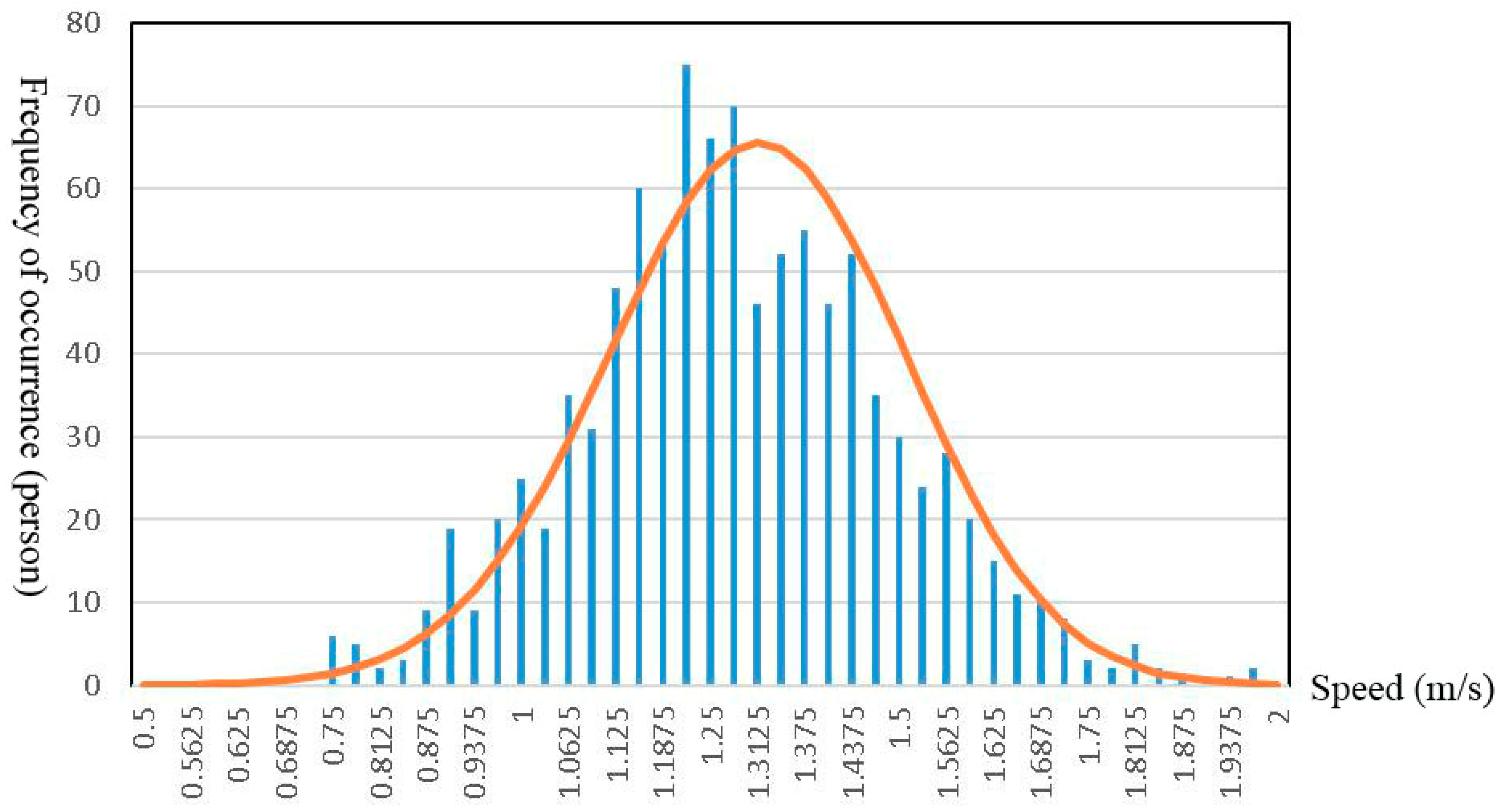 Sustainability 11 00795 g010 550