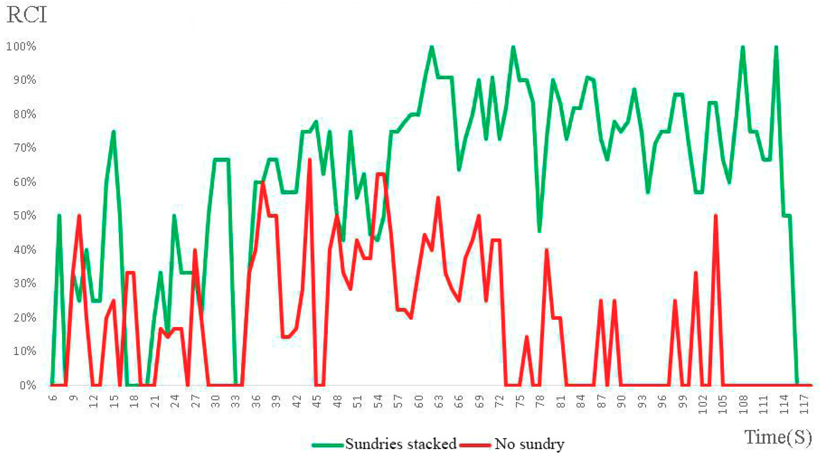 Sustainability 11 00795 g014 550