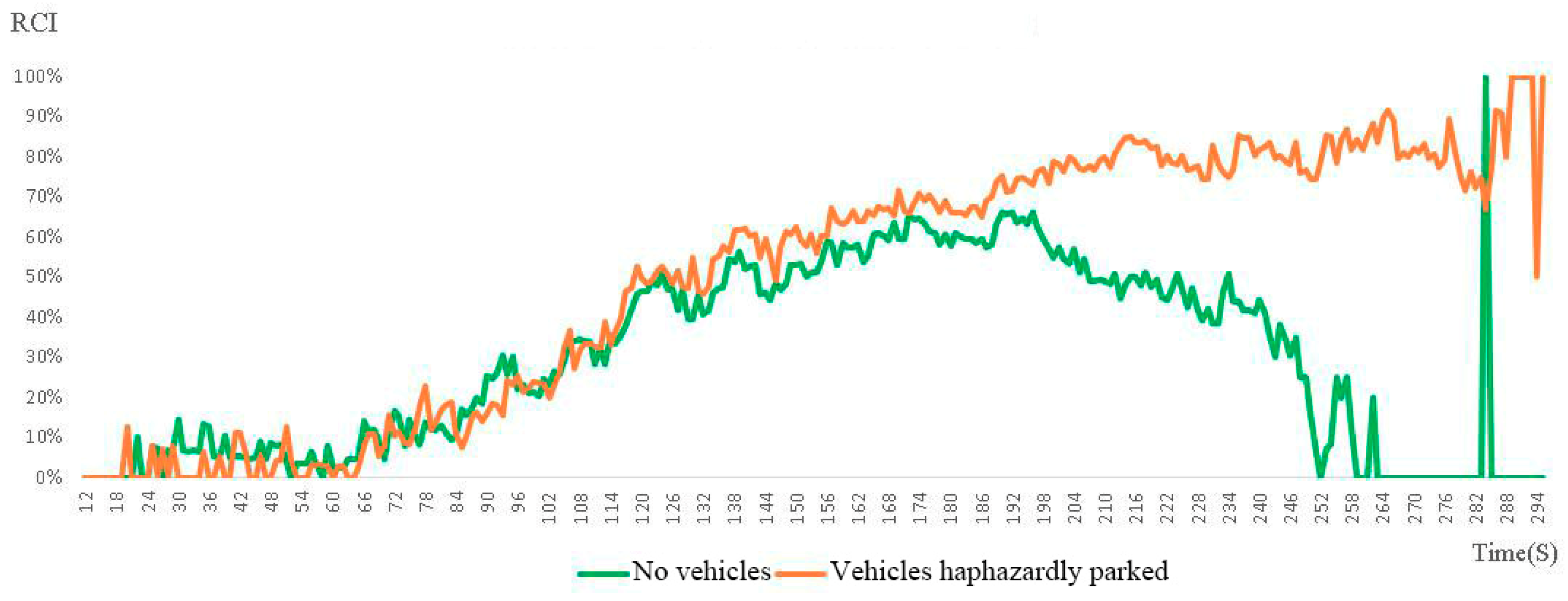 Sustainability 11 00795 g016 550