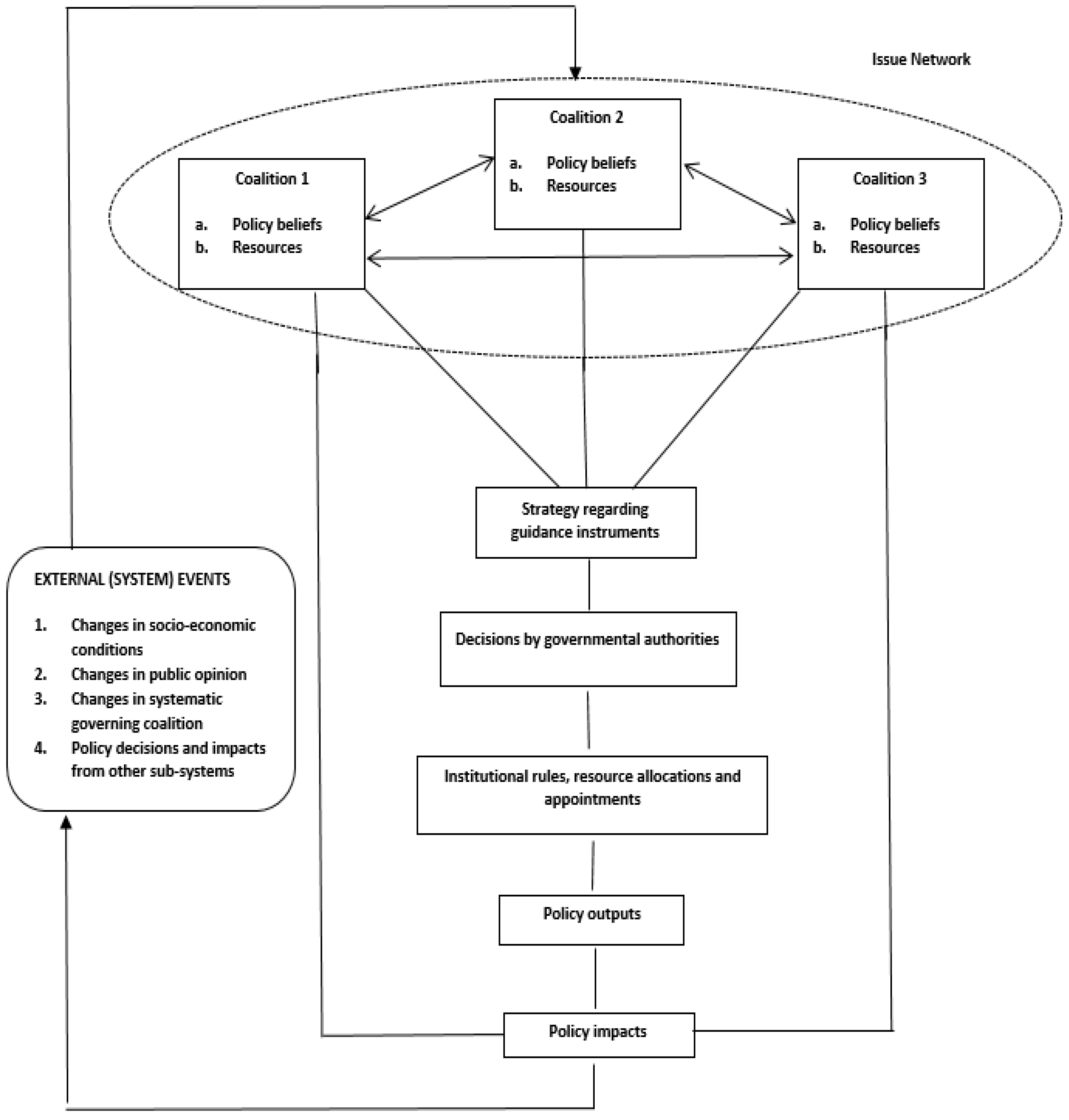 Sustainability 11 00797 g001 550