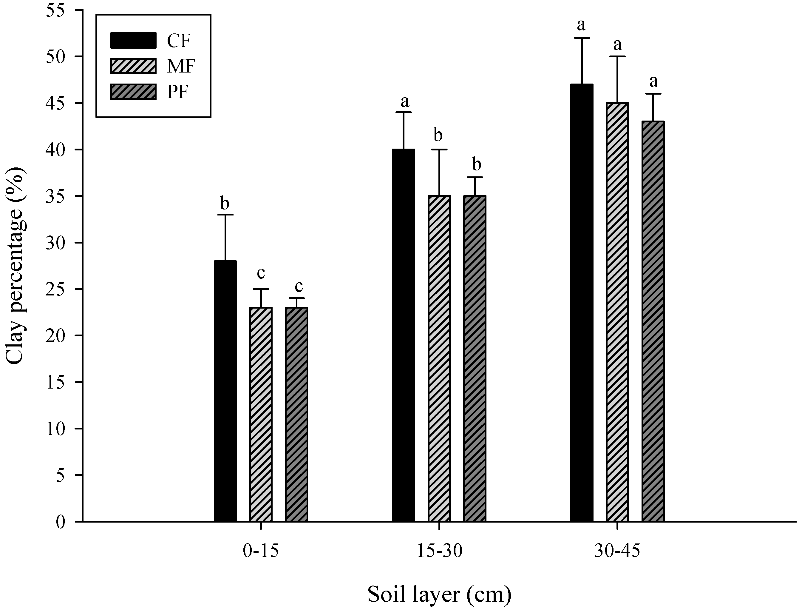 Sustainability 11 00798 g003 Sustainability 11 00798 g003