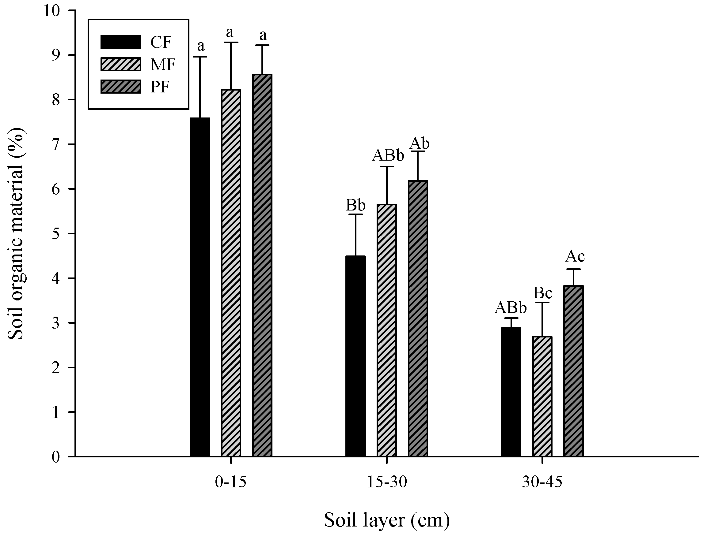 Sustainability 11 00798 g004 Sustainability 11 00798 g004