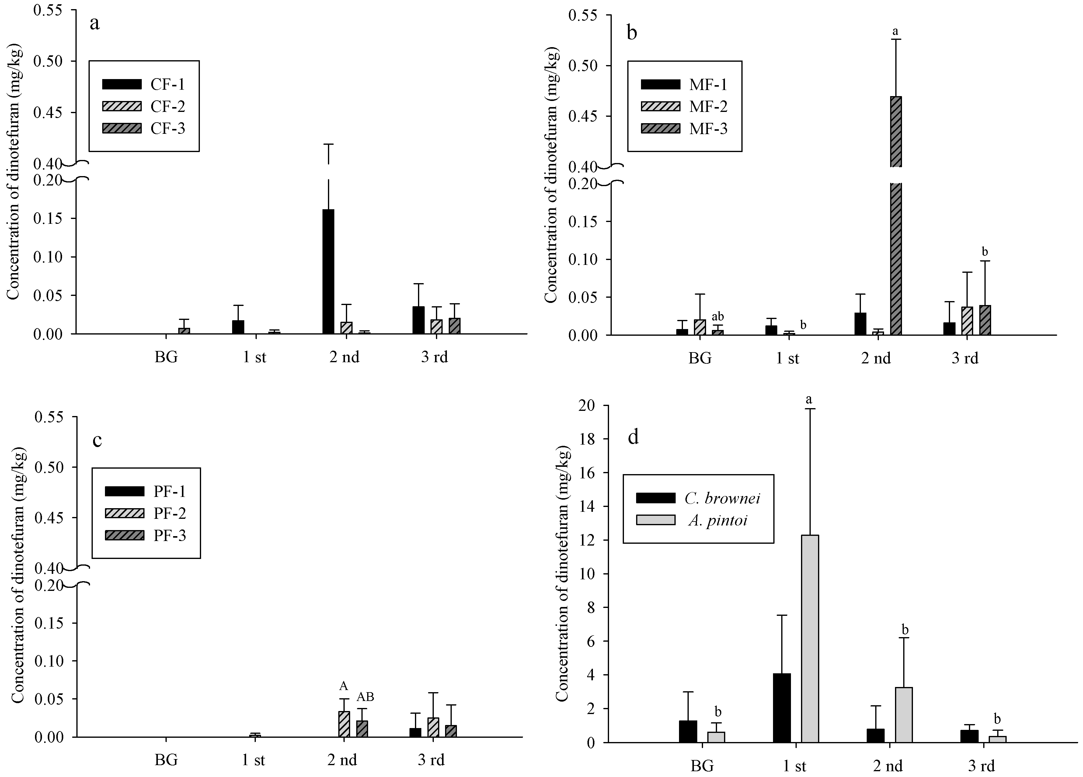 Sustainability 11 00798 g005 Sustainability 11 00798 g005