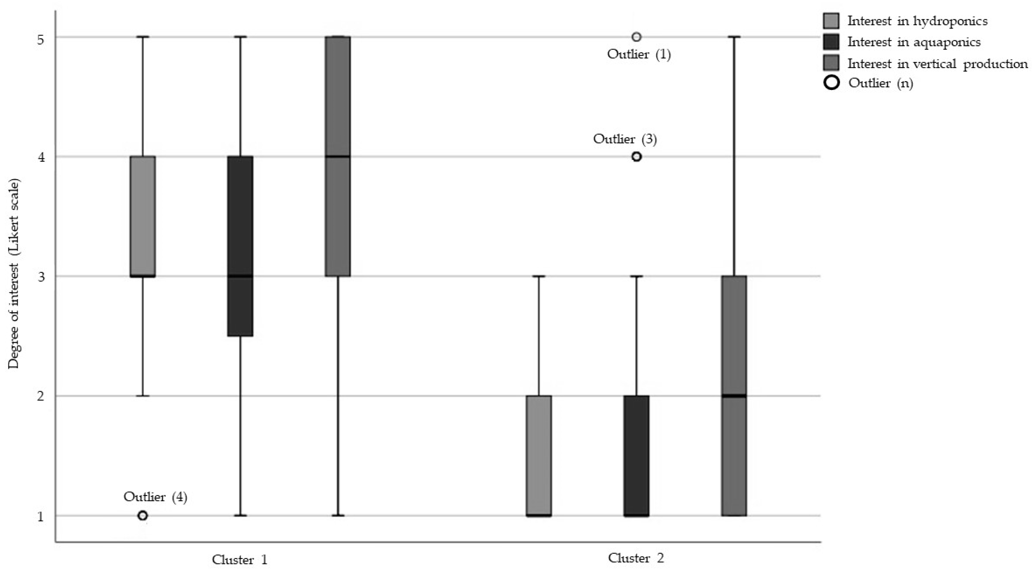 Sustainability Free Full Text Urban Gardening In Germany