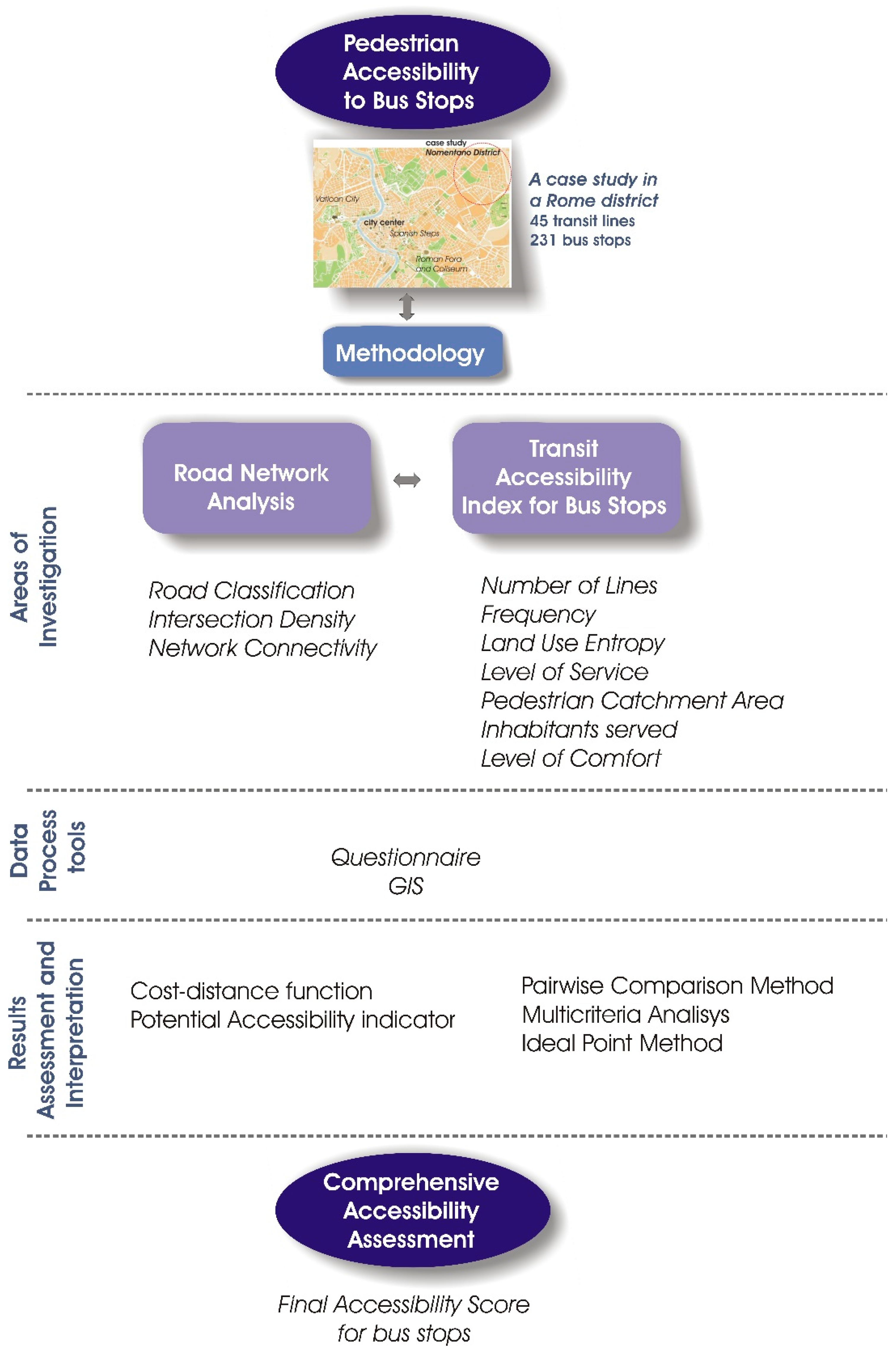 Sustainability 11 00803 g002