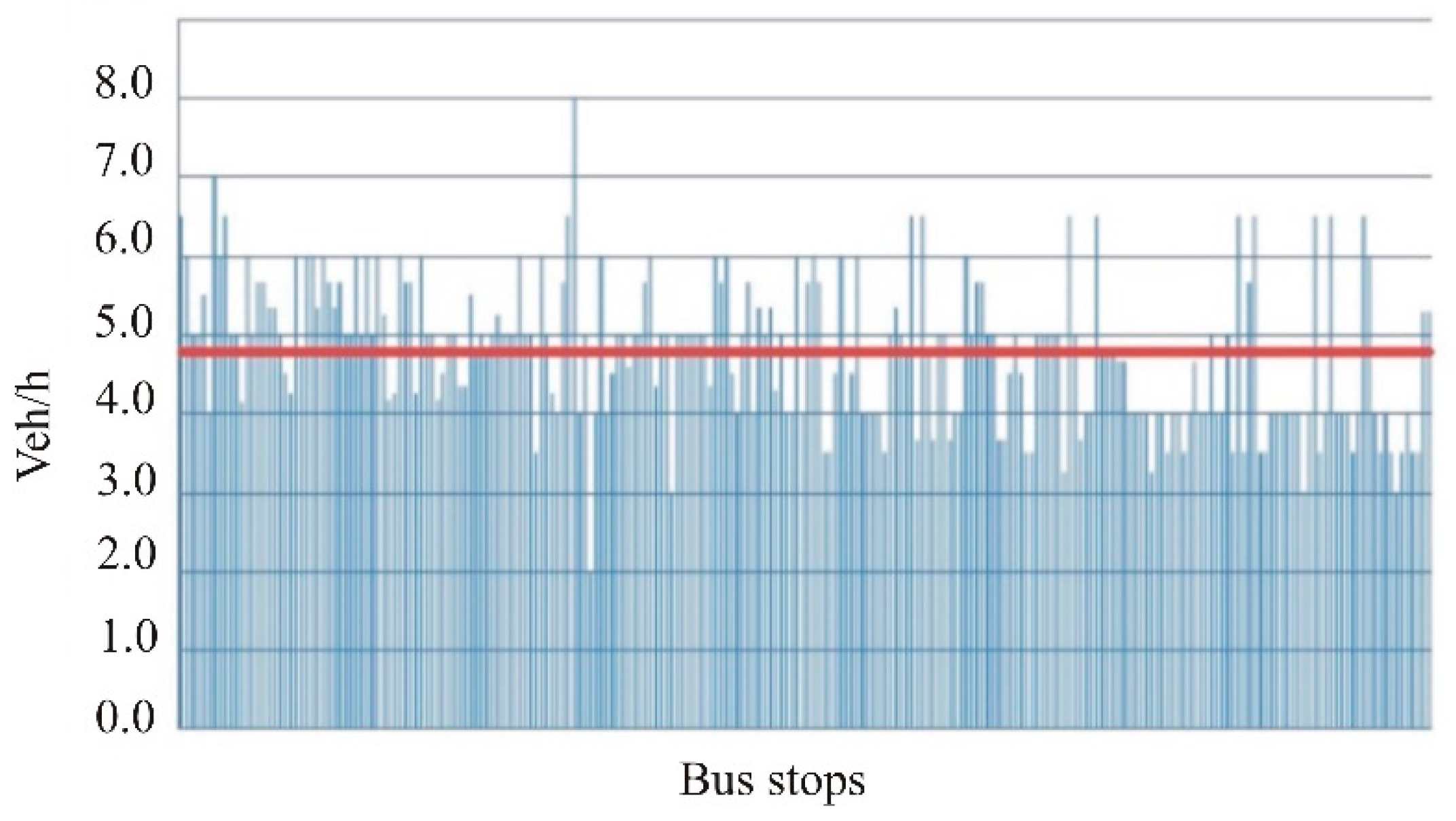Sustainability 11 00803 g010