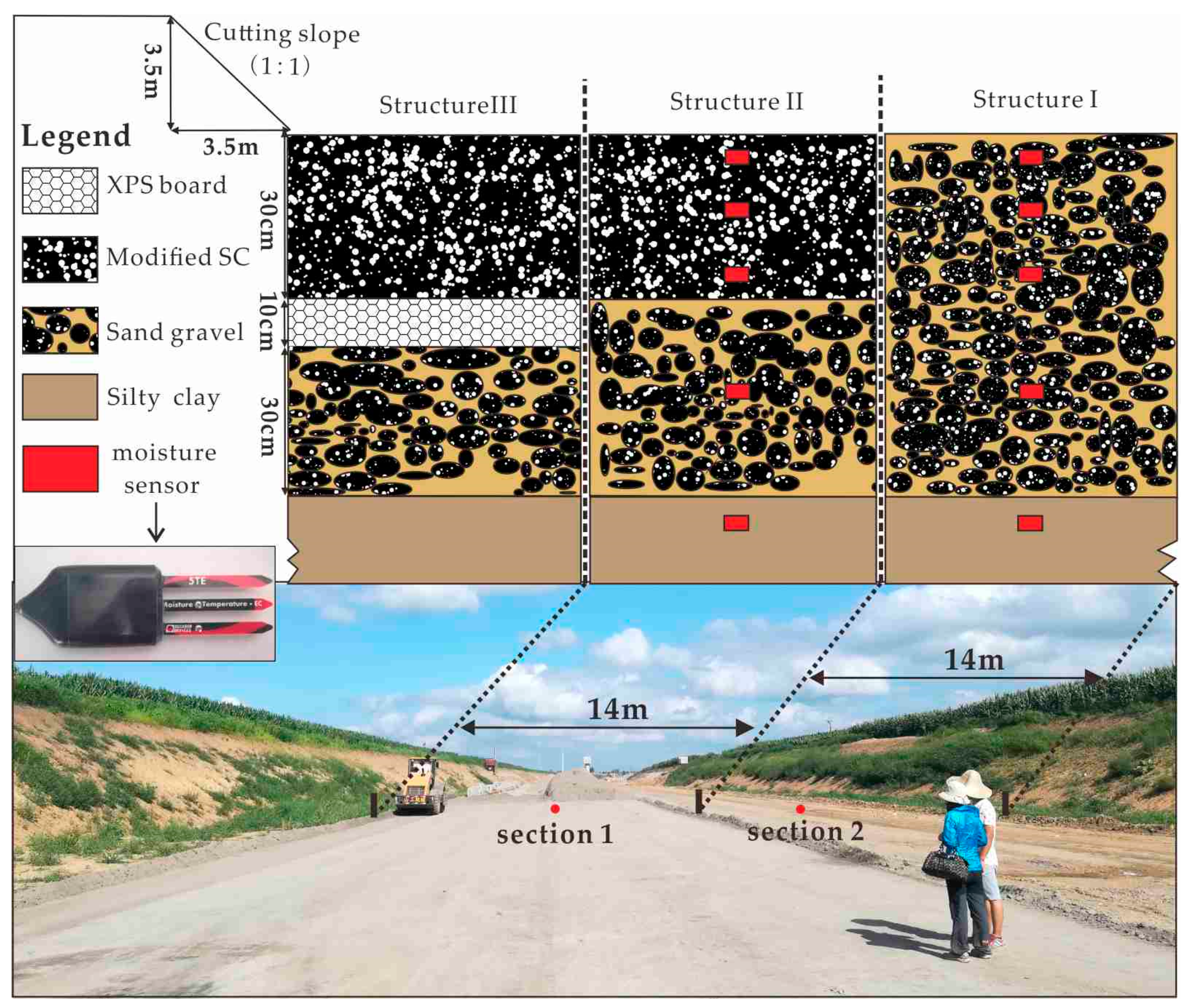 Sustainability 11 00804 g002